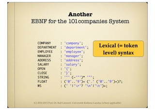 (C) 2010-2013 Prof. Dr. Ralf Lämmel, Universität Koblenz-Landau (where applicable)
Another
EBNF for the 101companies System
COMPANY : 'company';
DEPARTMENT : 'department';
EMPLOYEE : 'employee';
MANAGER : 'manager';
ADDRESS : 'address';
SALARY : 'salary';
OPEN : '{';
CLOSE : '}';
STRING : '"' (~'"')* '"';
FLOAT : ('0'..'9')+ ('.' ('0'..'9')+)?;
WS : (' '|'r'? 'n'|'t')+;
Lexical (= token
level) syntax
 