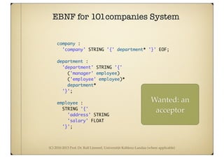 (C) 2010-2013 Prof. Dr. Ralf Lämmel, Universität Koblenz-Landau (where applicable)
EBNF for 101companies System
company :
'company' STRING '{' department* '}' EOF;
department :
'department' STRING '{'
('manager' employee)
('employee' employee)*
department*
'}';
employee :
STRING '{'
'address' STRING
'salary' FLOAT
'}';
Wanted: an
acceptor
 