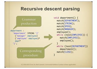 (C) 2010-2013 Prof. Dr. Ralf Lämmel, Universität Koblenz-Landau (where applicable)
	 void department() {
	 	 match(DEPARTMENT);
	 	 match(STRING);
	 	 match(OPEN);
	 	 match(MANAGER);
	 	 employee();
	 	 while (test(EMPLOYEE)) {
	 	 	 match(EMPLOYEE);
	 	 	 employee();
	 	 }
	 	 while (test(DEPARTMENT))
	 	 	 department();
	 	 match(CLOSE);
	 }
department :
'department' STRING '{'
('manager' employee)
('employee' employee)*
dept*
'}';
Grammar
production
Corresponding
procedure
Recursive descent parsing
 
