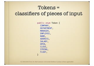(C) 2010-2013 Prof. Dr. Ralf Lämmel, Universität Koblenz-Landau (where applicable)
Tokens =
classiﬁers of pieces of input
public enum Token {
	 COMPANY,
	 DEPARTMENT,
	 MANAGER,
	 EMPLOYEE,
	 NAME,
	 ADDRESS,
	 SALARY,
	 OPEN,
	 CLOSE,
	 STRING,
	 FLOAT,
}
 