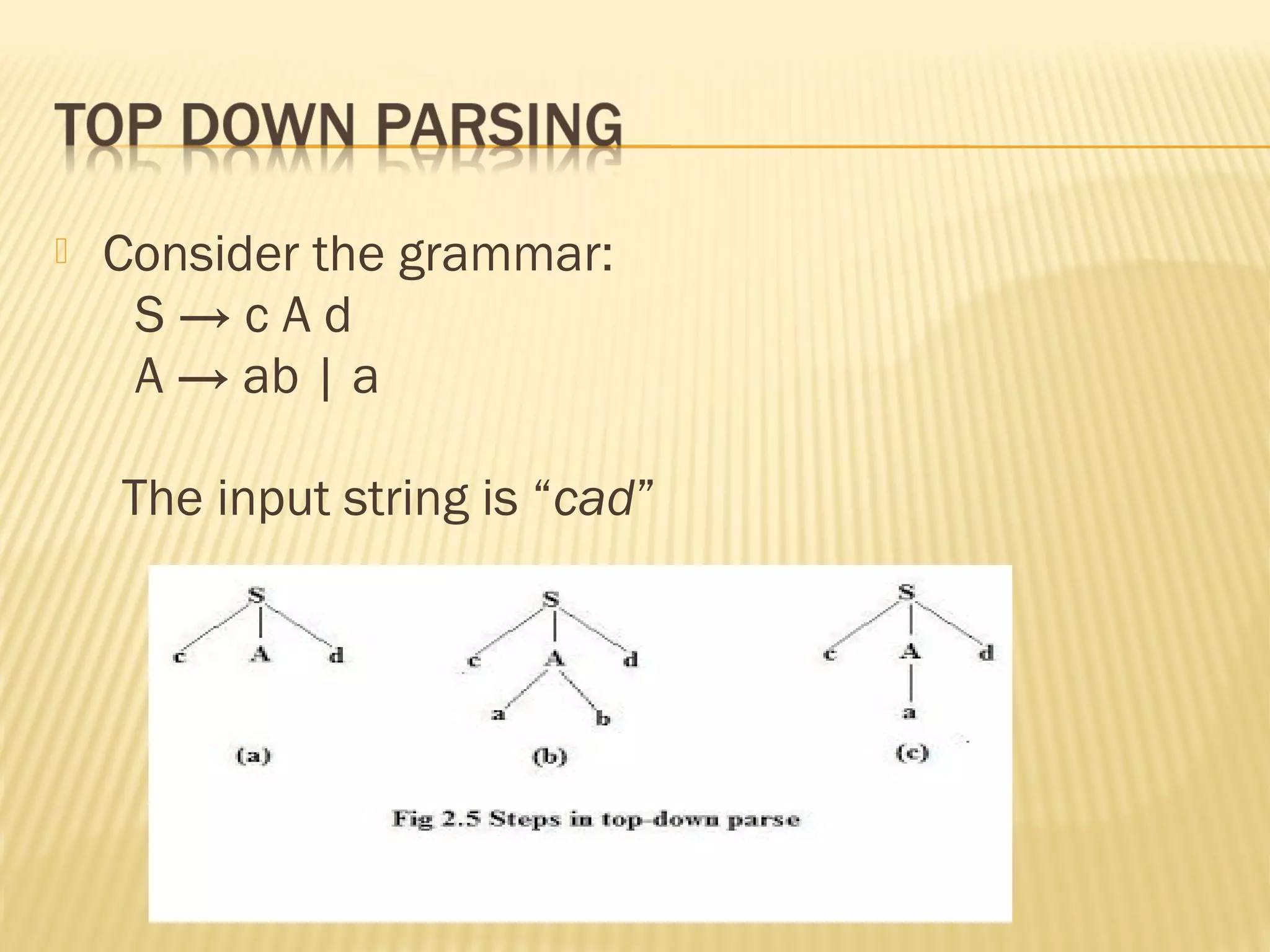  Consider the grammar:
S → c A d
A → ab | a
The input string is “cad”
 