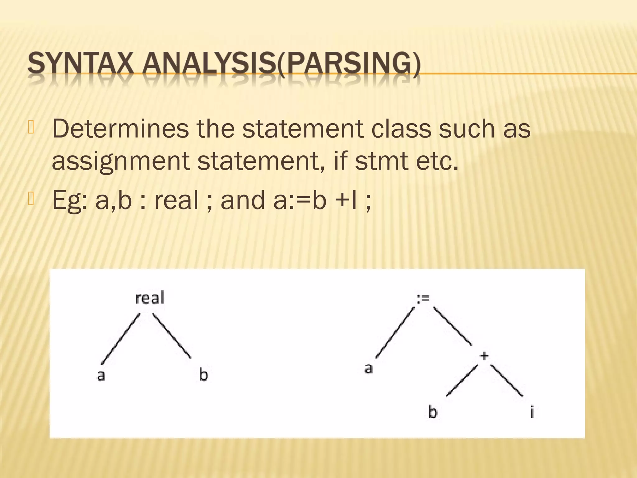  Determines the statement class such as
assignment statement, if stmt etc.
 Eg: a,b : real ; and a:=b +I ;
 