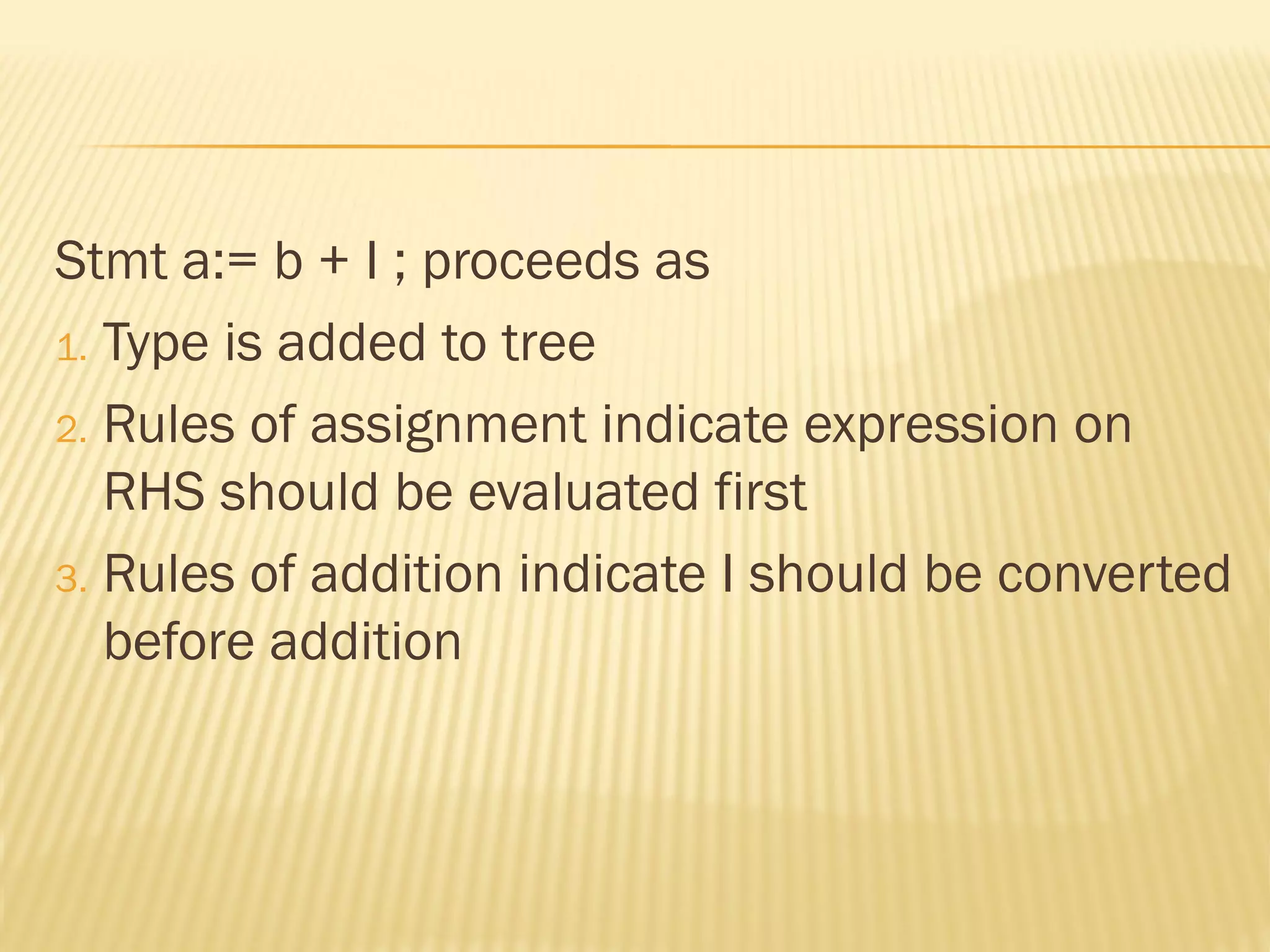 Stmt a:= b + I ; proceeds as
1. Type is added to tree
2. Rules of assignment indicate expression on
RHS should be evaluated first
3. Rules of addition indicate I should be converted
before addition
 