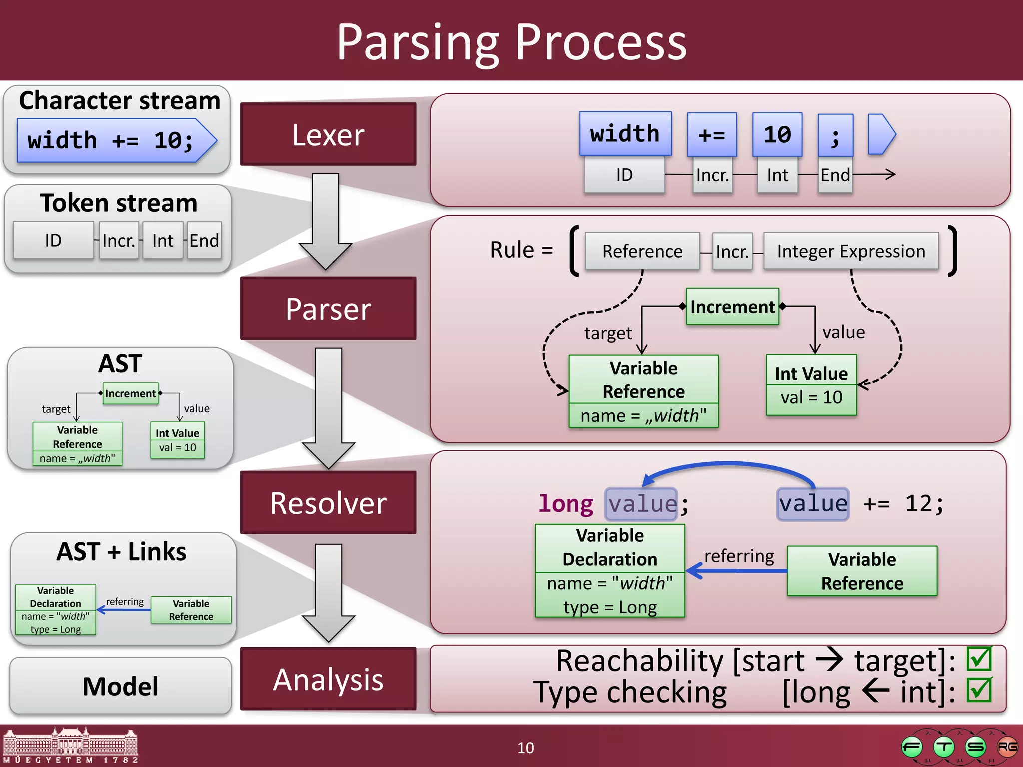 Parsing process | PPT