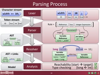 Parsing process | PPT