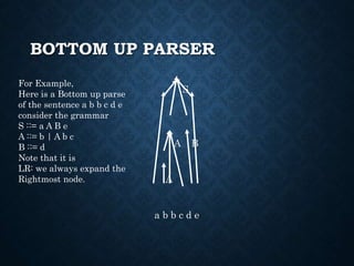 BOTTOM UP PARSER
S
A B
A
a b b c d e
For Example,
Here is a Bottom up parse
of the sentence a b b c d e
consider the grammar
S ::= a A B e
A ::= b | A b c
B ::= d
Note that it is
LR: we always expand the
Rightmost node.
 