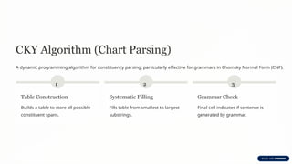 Parsing-Algorithms-in-Natural-Language-Processing-NLP.pptx