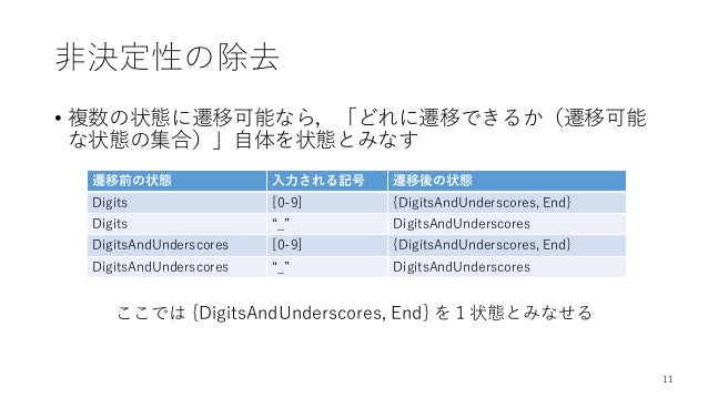演習:プログラミング言語処理をやってみよう (ver.1.01)演習:プログラミング言語処理をやってみよう (ver.1.01)