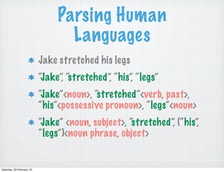 Parsing Human
                                  Languages
                           Jake stretched his legs
             ...