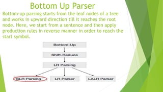 Parsing LL(1), SLR, LR(1) | PPTX