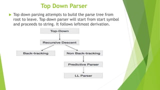 Parsing LL(1), SLR, LR(1) | PPTX | Programming Languages | Computing