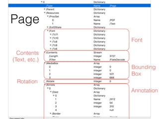 Font
Contents 
(Text, etc.)
Bounding 
Box
Rotation
Annotation
Page
 