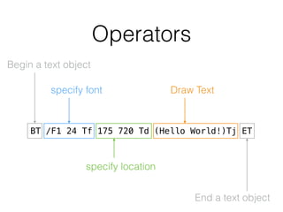 Operators
Begin a text object
BT /F1 24 Tf 175 720 Td (Hello World!)Tj ET
End a text object
specify font
specify location
Draw Text
 