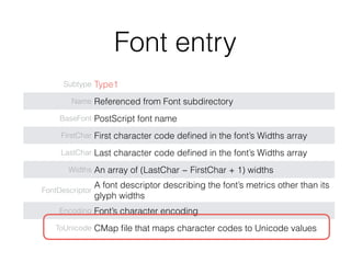 Font entry
Subtype Type1
Name Referenced from Font subdirectory
BaseFont PostScript font name
FirstChar First character code deﬁned in the font’s Widths array
LastChar Last character code deﬁned in the font’s Widths array
Widths An array of (LastChar − FirstChar + 1) widths
FontDescriptor
A font descriptor describing the font’s metrics other than its
glyph widths
Encoding Font’s character encoding
ToUnicode CMap ﬁle that maps character codes to Unicode values
 
