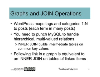 © 2010 Hal Stern
Some Rights Reserved
Graphs and JOIN Operations
•  WordPress maps tags and categories 1:N
to posts (each term in many posts)
•  You need to punch MySQL to handle
hierarchical, multi-valued relations
> INNER JOIN builds intermediate tables on
common key values
•  Following link in a graph is equivalent to
an INNER JOIN on tables of linked items
WordCamp Philly 2010 14
 