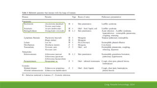 Craig. Parasite Inmunology. 2014
 