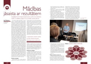 Mācības
                                                                                                                                                           jāsniedz nepieciešamā informācija, lai palīdzētu darbi-       talantīgie pārdevēji, uzņēmumā ieviesta jauna motivācijas
                                                                                                                                                           niekam nostiprināt vēlamo uzvedību un jauno iemaņu            programma, viens no uzņēmuma konkurentiem beidzis
                                                                                                                                                           izmantošanu darbā,                                            savu biznesu un tādējādi palielinājusies iespējamā tirgus
                                                                                                                                                       •   Atbilstība lomai – nodrošina darbinieka un vadītāja           daļa utt. Kā tad izmērīt tieši mācību ietekmi uz rezultātu?
                                                                                                                                                           vienotu izpratni par lomām un to, kā mācību mērķi             Vai ir iespējams izolēt mācību programmas ietekmi no
                                                                                                                                                           atbilst darbinieka atbildībai un pilnvarām,                   citiem iespējamiem faktoriem, kas ietekmē rezultātu?




jāsaista ar rezultātiem
                                                                                                                                                       •   Definēti procesi – skaidra darbību secība,                        Šeit varētu ieslīgt dziļās teorētiskās un analītiskās de-
                                                                                                                                                       •   Motivācija – noteikta materiāla un nemateriāla stimu-         batēs, taču ir nepieciešams praktisks risinājums. Svarīgi
                                                                                                                                                           lēšana jaunu iemaņu un uzvedības ieviešanai darbā,            atcerēties, ka šīs lietas ir saistītas savstarpējā sistēmā, katra
                                                                                                                                                       •   Vadītāja atbalsts – sistemātiska atgriezeniskās saites        situācija ir atšķirīga un jāņem vērā, ka viena un tā pati mē-
                                                                                                                                                           sniegšana un nepieciešamo resursu nodrošināšana dar-          rīšanas metodika nederēs visām mācību programmām,
                                                                                                                                                           binieka atbalstam jaunas uzvedības nostiprināšanai,           jo tās veidotas dažādiem mērķiem. Apstākļi, situācija un
                    Sarežģītajā ekonomiskajā situācijā daudzos uzņēmumos darbinieku                                                                    •   Mentorings/ Koučings – nodrošina veiksmīgāku darbi-           resursi uzņēmumos ir atšķirīgi. Svarīgi iesaistītajām pusēm
                                                                                                                                                           nieka kompetences attīstību un personīgās efektivitātes       vienoties par mērķiem, kvantitatīvo vai kvalitatīvo mērīju-          Foto – Kristians Putniņš,
                    mācību un attīstības jautājumi nav prioritāšu saraksta sākumā.                                                                         paaugstināšanu,                                               mu kritērijiem un izvēlēties piemērotāko metodiku.                   Dienas mediji

Ilze Čiščakova,         No uzņēmumu vadības puses skatoties – pamatoti.             kā mācību programma, kurai uzņēmums tērē lielākus vai
                    Savukārt, no organizācijas attīstības aspekta skatoties,        mazākus līdzekļus, ietekmēs katra darbinieka personīgo
SIA Spring Valley   jāatgādina, ka darbinieku attīstības un apmācības jautāju-      efektivitāti un uzņēmuma efektivitāti kopumā, kā to varēs
konsultante         mi uzņēmumos ir skatāmi nevis kā īslaicīgi kompetenču           novērtēt un izmērīt. Pārsvarā ir tendence uzskatīt, ka
                    paaugstināšanas un darbinieku motivācijas kursi, bet gan        mācīšanās kvalitāte, iegūto iemaņu un zināšanu ievie-
                    kā nopietni stratēģiski instrumenti uzņēmuma dzīvot-            šana darbā un mērīšana ir tikai konsultantu un mācību
                    spējas nodrošināšanai ilgtermiņā. Organizācijām skaidri         speciālistu privilēģija.
                    jāapzinās, vai un kā katrs darbinieku mācībās ieguldītais           Mācību ieguvumu ietekme uz biznesa darbību ir mē-
                    lats palīdzēs izdzīvot ilgtermiņā un sasniegt savus mērķus.     rāma gan finansiālā, gan nefinansiālā aspektā, taču ticami
                    Lai varētu runāt par reāliem ieguvumiem un pamatotu             un noderīgi rezultāti tiks sasniegti tikai tad, ja šajā procesā
                    darbinieku apmācībā un attīstībā ieguldīto investīciju at-      iesaistīsies un profesionāli sadarbosies visas iepriekš
                    devi, pirmkārt, ir nepieciešams uzskatīt mācības kā citiem      minētās puses. Kā zīmīgu piemēru mērīšanai («nemērī-
                    biznesa procesiem līdzvērtīgu procesu uzņēmumā, kurš            šanai») var minēt, ka pēc mācību programmu ieviešanas
                    sākas ar skaidru mācību vajadzību un mērķu noteikšanu           uzņēmumi aicina mūs sniegt atgriezenisko saiti par pašu
                    atbilstoši uzņēmuma biznesa stratēģijai. Svarīgi noteikt        mācību procesu, taču ļoti reti uzņēmums ir nopietni tālāk
                    skaidrus mācību novērtēšanas kritērijus un metodiku             virzījis jautājumu par iemācīto jauno iemaņu un uzvedības
                    mācību ieguvumu ietekmes mērīšanai uz biznesa rezultā-          ieviešanu darbā un mācību ietekmes mērīšanu uz biznesa
                    tiem. Otrkārt, svarīgi, lai visā mācību un attīstības procesā
                    sadarbotos un būtu skaidras visu iesaistīto pušu lomas
                    un pilnvaras (mācību pasūtītājs, konsultanti/ pasniedzēji,      Ir nepieciešams uzskatīt mācības
                    mācību dalībnieki, mācību dalībnieku tiešie vadītāji), sākot
                    ar mācību vajadzību un mērķu noteikšanu, mācību prog-           kā citiem biznesa procesiem
                    rammas dizainu, plānošanu, mācību norisi, novērtēšanu
                    un beidzot ar apgūto zināšanu un iemaņu ieviešanu darbā         līdzvērtīgu procesu uzņēmumā.
                    un mācību ieguvumu ietekmes mērīšanu attiecībā uz biz-
                    nesa rezultātiem. Tas ir sarežģīts un laikietilpīgs process,
                    jo svarīga ir savstarpēja uzticēšanās un vēlme sadarboties
                    visā procesa gaitā. Diemžēl reālajā dzīvē izcilu piemēru ir     rezultātiem visu pārējo uzņēmuma personāla procesu                 • Iespējas pielietot darbā – jaunu iemaņu ieviešana prasa         Faktori, kuri ietekmē mācīšanās rezultātu darbā
                    maz, visbiežāk mācību un konsultāciju kompānijas saņem          kontekstā. Ja arī kādam uzņēmumam sākotnēja interese                 to nemitīgu atkārtošanu un vingrināšanos darbā. Ja nav
                    no organizācijas pieprasījumu aizsūtīt mācību programmas        ir bijusi, tad, uzzinot, ka projekta turpinājums prasīs pa-          atbalstošu apstākļu vai trūkst nepieciešamo resursu (ie-
                    piedāvājumu un cenu. Pastāv risks, ka mācību pasūtītāju         pildu resursu ieguldījumu no visām iesaistītajām pusēm,              kārtas, laiks, materiāli) iemaņu un uzvedības trenēšanai,                                                Atgriezeniskā
                                                                                                                                                                                                                                                                 saite par darba
                    sākotnējie pieņēmumi ir maldīgi, un ir nepieciešami pavi-       process šajā vietā arī apstājas. Paliek atklāts jautājums – kā       mācību ieguvumi ātri tiks aizmirsti,                                                                         izpildi
                    sam citi risinājumi – motivācijas, pilnvaru, procesu, proce-    uzņēmums var zināt, kādi bija ieguvumi un cik lielā mērā           • Instrumentu kaste – pēc mācībām atgriežoties darbā,                                                                                  Atbilstība
                                                                                                                                                                                                                                              Mērķi
                    dūru sakārtošana, kāda konflikta (slēpta/ atklāta) risināšana   atmaksājās šīs investīcijas un citi patērētie resursi?               darbiniekiem nav iespējams balstīties tikai uz atmiņu.                                                                                lomai
                    vai dziļāku grupas dinamikas aspektu noskaidrošana un                                                                                Ir labi, ja mācību laikā tiek izstrādāti vai piedāvāti prak-
                    vadīšana. Tādējādi sākotnējā vajadzība sūtīt darbiniekus        Darbā pēc mācībām                                                    tiski izmantojami palīglīdzekļi, kas pašam darbiniekam
                    uz kursiem, iespējams, nesniegs gaidītos ieguvumus un                 Lai sāktu runāt par mācību rezultātu ietekmes mērī-            sekmīgāk palīdzētu sekot un kontrolēt jaunas uzvedības              Instrumentu                                                                   Definēti
                    neatbildīs līdzekļu ieguldījumam, jo sākumā netika skaidri      šanu attiecībā uz biznesa rezultātiem, vispirms jāveicina            un iemaņu ieviešanu darbā (kontroles lapas, tabulas,                    kaste                                                                     procesi
                                                                                                                                                                                                                                                               Uzvedība darbā
                    noteiktas reālas mācību vajadzības. Tādēļ pirms mācību          mācībās iegūto zināšanu un iemaņu izmantošana darbā,                 aptaujas utt.).                                                                                        pēc mācībām
                    kursa vai programmas obligāti būtu jātiekas galvenajām          t.i., jāveicina izmaiņas darbinieka uzvedībā. Ir vairāki svarīgi
                    iesaistītajām pusēm, jāprecizē mācību vajadzības un             faktori, kas veicina un atbalsta darbiniekus mainīt savu           Mācību ietekme vai kas cits
                    mērķi, jāpārrunā situācija, lai iegūtu vairāk datu mācību       uzvedību darbavietā pēc mācībām:                                      Pieņemsim, ka tūlīt pēc pārdošanas apmācības kursa ir                  Iespējas
                                                                                                                                                                                                                             pielietot darbā                                                           Motivācija
                    programmas saturam un mācību metožu izvēlei.                    • Mērķis – nodrošina darbinieka un vadītāja vienotu                krasi uzlabojušies pārdošanas komandas darba rezultāti.
                                                                                        izpratni par sasniedzamajiem uzdevumiem mācību                 Taču diezin vai tik vienkārši var apgalvot, ka tas ir tikai mā-
                    Nemēra rezultātu                                                    laikā un vēlamajām izmaiņām uzvedībā pēc mācību                cību nopelns. Ir vairāki faktori, kuriem vienlaicīgi varētu būt                               Mentorings/                   Vadītāja
                        Diemžēl joprojām visām ar mācību jautājumiem                    programmas un tās efektivitātes mērīšanas,                     nozīmīga ietekme uz pārdošanas rezultātu uzlabošanos –                                         Koučings                     atbalsts
                    saistītajām pusēm nav pietiekami dziļas izpratnes par to,       • Atgriezeniskā saite par darba izpildi – vadītājam regulāri       jaunā reklāmas kampaņa, divi jaunie darbā pieņemtie



         0                                                                                                                                                                                                                                                                                             1
 