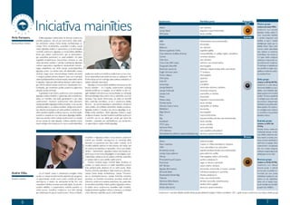 Iniciatīva mainīties
                                                                                                                                                                                                             Uzņēmums                                          Darbības joma                                       Kategorija
                                                                                                                                                                                                                                                                                                                     Zelts           Platīna grupa
                                                                                                                                                                                                             Aldaris                                           alus ražošana                                                         (indekss pārsniedz 90%)
                                                                                                                                                                                                                                                                                                                                     Uzņēmumi, kuri sasniedz
                                                                                                                                                                                                             Latvija Statoil                                   degvielas mazumtirdzniecība
                                                                                                                                                                                                                                                                                                                                     Ilgtspējas indeksa platīna lī-
                                                                                                                                                                                                             SEB banka                                         banku darbība
                                                                                                                                                                                                                                                                                                                                     meni, korporatīvo atbildību
Artis Kampars,             Dalība Ilgtspējas indeksā kļūst ne tikai par uzņēmuma                                                                                                                                                                                                                                    Sudrabs          ir pilnībā integrējuši savā
                      prestiža jautājumu, bet arī par instrumentu valsts politi-                                                                                                                             ABB                                               elektroiekārtu vairumtirdzniecība                                     darbībā, un tajos ir noteikti




                                                                                                      Foto – Edmunds Brencis, Dienas mediji
ekonomikas ministrs   kas veidošanā. Latvijas Darba devēju konfederācijas un                                                                                                                                 Arčers                                            būvniecība                                                            atbildīgie gan valdes, gan iz-
                      Latvijas Brīvo arodbiedrību savienības iniciatīva Latvijā                                                                                                                                                                                                                                                      pildītāju līmenī. Šajos uzņē-
                                                                                                                                                                                                             Balticovo                                         olu ražošana
                      veidot Ilgtspējas indeksu ir apsveicama, jo tā dod iespēju                                                                                                                                                                                                                                                     mumos notiek sistemātiska
                                                                                                                                                                                                             Biznesa augstskola Turība                         augstākā izglītība
                      novērtēt uzņēmumu ilgtspējas un korporatīvās atbildības                                                                                                                                                                                                                                                        datu vākšana un ietekmes
                      līmeni gan pašiem uzņēmumiem, gan to darbiniekiem,                                                                                                                                     Ceļu satiksmes drošības direkcija                 transportlīdzekļu un vadītāju reģistru uzturēšana                     novērtēšana, kas norāda uz
                      gan sadarbības partneriem un valsts iestādēm. Arī valsts                                                                                                                               Cemex                                             cementa ražošana                                                      3–4 gadu stabilu snieguma
                      augstākās amatpersonas, Ekonomikas ministrija un citas                                                                                                                                 Cēsu Alus                                         alus ražošana                                                         uzlabojumu visās jomās, ku-
                      valsts pārvaldes iestādes ir atzinīgi novērtējušas Ilgtspējas                                                                                                                          Coca-Cola HBC Latvia                              dzērienu vairumtirdzniecība                                           rās uzņēmumam ir ietekme.
                      indeksa organizatoru ieguldījumu starptautiskās metodo-                                                                                                                                Daugavpils Siltumtīkli                            siltumapgāde                                                          Tie darbojas un atskaitās par
                      loģijas adaptēšanā, kas vērtē Latvijas uzņēmējdarbības                                                                                                                                 Electrolux Latvia Ltd.                            elektrisko mājsaimniecības ierīču vairumtirdzn.                       savu darbību ar augstu caur-
                      ilgtspējas praksi. Lai indekss būtu vēl atbilstošāks Latvijas                                                                                                                          Exigen Services Latvia                            IT ieviešana                                                          spīdības un ietekmes audito-
                      situācijai, šogad savas rekomendācijas indeksa pilnveidei                                                           jautājumos uzņēmumi strādā ar panākumiem un kuri ir tie,                                                                                                                                   riju iesaistes līmeni.
                                                                                                                                                                                                             Fortum Jelgava                                    siltumapgāde
                      ir snieguši publiskā sektora eksperti. Esam arī mudinājuši                                                          kuros nepieciešams pilnveides process un uzlabojumi. Arī
                                                                                                                                                                                                             G4S Latvia                                        apsardze
                      valsts kapitālsabiedrības izmantot iespēju sistemātiski vērtēt                                                      šī informācija var būt nozīmīga valsts politikas veidošanā un                                                                                                                              Zelta grupa
                      to ilgtspēju. Valsts pārvaldes aktīvais atbalsts ir apliecinājums                                                   dažādu aktivitāšu īstenošanā.                                      Grifs AG                                          apsardze                                                              (indekss no 80 līdz 89,9%)
                      gan vēlmei uzlabot Latvijas uzņēmumu starptautisko kon-                                                                  Ilgtspējas un korporatīvās atbildības koncepcija iet pāri     Latvenergo                                        enerģētika                                                            Uzņēmumi ar zelta statusu
                      kurētspēju, gan centieniem panākt uzņēmumu ilgtermiņa                                                               likuma robežām – tā ir iespēja uzņēmumiem savlaicīgi               Latvijas Balzams                                  alkoholisko dzērienu ražošana                                         demonstrē atklātību un caur-
                      piesaisti Latvijas teritorijai.                                                                                     saskatīt problēmas un iespējas, kā arī efektīvi uz tām re-         Latvijas Dzelzceļš                                dzelzceļa transports                                                  spīdību, visus būtiskākos ilgt-
                           Ir gandarījums par ikvienu uzņēmumu, kurš, iesaistoties                                                        aģēt, tādējādi nodrošinot savu konkurētspēju un vienlaicīgi        Latvijas Loto                                     azartspēles un derības                                                spējas aspektus komunicējot
                      Ilgtspējas indeksa iniciatīvā, ir apliecinājis vēlmi analizēt savu                                                  īstenojot atbildīgu rīcību pret to vidi un sabiedrību, kurā viņi   Merks                                             būvniecība                                                            publiski. Tie tiecas paplašināt
                      darbu un mainīties, taču īpašs gandarījums ir par valsts                                                            darbojas. Nav daudz instrumentu, kā valsts var stimulēt            Neste Latvija                                     degvielas mazumtirdzniecība                                           un pielāgot savus riska vadī-
                      uzņēmumiem. Ikvienam uzņēmumam būtu jāizmanto                                                                       šādu uzņēmēju domāšanu, jo tas ir uzņēmuma iekšējs                                                                                                                                         bas procesus, iekļaujot tajos
                                                                                                                                                                                                             Nordea banka                                      banku darbība
                      iespēja piedalīties Ilgtspējas indeksa iniciatīvā, un tas nav tikai                                                 lēmums – kā uzturēt attiecības ar darbiniekiem, kā īstenot                                                                                                                                 būtiskākos korporatīvās atbil-
                      prestiža jautājums, jo indeksa rezultāti ir vērtīgs instruments,                                                    vides politiku, kā izvēlēties sabiedrības atbalsta projektus.      Olympic Casino Latvia                             azartspēles un derības                                                dības aspektus. Šo uzņēmu-
                      kas nākotnē izmantojams arī valsts politikas veidošanā. In-                                                         Ilgtspējas indekss ir iniciatīva, kas veicina ilgtspējīgu un at-   RBSSKALS                                          būvniecība                                                            mu stratēģija ietver skaidrus
                      dekss piedāvā objektīvu kritēriju kopumu, kas dod iespēju                                                           bildīgu izvēļu izdarīšanu. Tāpēc Ilgtspējas indekss ir augsti      Rīgas Siltums                                     siltumapgāde                                                          un izmērāmus korporatīvās
                      izvērtēt un uzslavēt tos, kuri, īstenodami ilgtspējīgu attīstību,                                                   vērtējama iniciatīva. Savukārt Indeksā novērtētie uzņēmumi         Rimi                                              mazumtirdzniecība                                                     atbildības mērķus.
                      kalpo par piemēru citiem Latvijas uzņēmumiem un rūpējas                                                             ir piemērs, par ko var stāstīt gan Latvijā, gan ārpus tās          Silja                                             lauksaimniecības tehnikas vairumtirdzniecība
                      arī par Latvijas kā valsts ilgtspēju. Indeksa statistika sniedz                                                     robežām, uzslavējot par uzdrīkstēšanos, par centieniem             Swedbank                                          banku darbība                                                         Sudraba grupa
                      daudz vērtīgas informācijas par to, kuros uzņēmējdarbības                                                           un apliecinājumu spējai strādāt ilgtspējīgi.                       TNT Latvia                                        kurjeru darbība                                                       (indekss no 60% līdz
                                                                                                                                                                                                                                                                                                                                     79,9%)
                                                                                                                                                                                                             Valmieras Piens                                   piena pārstrāde
                                                                                                                                                                                                                                                                                                                                     Sudraba līmeņa uzņēmumi
                                                                                                                                                                                                             VTU Valmiera                                      auto pasažieru pārvadājumi
                                                                                                                                                                                                                                                                                                                                     mērķtiecīgi darbojas, lai īste-
                                                                                                                                                                                                             Ziemeļvidzemes atkritumu apsaimniekošanas org.    atkritumu apsaimniekošana                                             notu efektīvu ietekmes audi-
                                                                                                                                          iniciatīvām ir Ilgtspējas indekss, kuras ietvaros uzņēmumi                                                                                                                 Bronza          toriju iesaisti un ieviestu pro-
                                                                                                                                          izvērtē savu darbību, sasniegumus un vienlaicīgi dalās             Elsana                                            elektromontāža                                                        cesus, ar kuriem identificēt un
                                                                                                                                          pieredzē un popularizē savu labo praksi. Uzskatu, ka šī                                                                                                                                    vadīt riskus un iespējas. Šiem
                                                                                                                                                                                                             Fazer maiznīcas                                   maizes un mīklas izstrādājumu ražošana
                                                                                        Foto – Raitis Puriņš, Dienas mediji




                                                                                                                                          iniciatīva palīdzēs sakārtot ne tikai biznesa vidi Latvijā, bet                                                                                                                            uzņēmumiem ir arī apkopoti
                                                                                                                                                                                                             HRX                                               kravu pārvadājumi pa autoceļiem
                                                                                                                                          arī uzņēmuma attiecības ar sabiedrību, vidi un savu lielāko                                                                                                                                dati, kuri uzrāda snieguma
                                                                                                                                          vērtību – darbiniekiem. Ilgtspējas indekss dod iespēju pa-         Konekesko Latvija                                 lauksaimniecības tehnikas vairumtirdzniecība                          uzlabojumus galvenajās jomās
                                                                                                                                          darīt Latviju arvien konkurētspējīgāku un pievilcīgāku uzņē-       Latvijas Gaisa satiksme                           gaisa satiksmes vadība                                                pēdējā gada vai divu laikā.
                                                                                                                                          mējdarbības veikšanai, kā arī uzlabot uzņēmēju sadarbību           Olimps                                            ūdensapgādes sistēmu būvniecība
                                                                                                                                          ar Latvijas valsti un savu saistību izpildi pret to.               PricewaterhouseCoopers                            auditoru pakalpojumi                                                  Bronzas grupa
                                                                                                                                              Finanšu ministrija augstu novērtē šādas iniciatīvas un         Pure Food                                         augļu un dārzeņu pārstrāde                                            (indekss no 40 līdz 59,9%)
                                                                                                                                          uzskata, ka Latvijā uzticami un stabili sadarbības partneri        SAF Tehnika                                       sakaru iekārtu ražošana                                               Uzņēmumi, kuri iekļauti
                                                                                                                                          būtu pelnījuši īpašu attieksmi arī no valsts puses. Tāpēc          Siguldas Būvmeistars                              būvniecība, tirdzniecība un karjeru izstrāde                          bronzas grupā, ir spēruši
                                                                                                                                          Finanšu ministrija sadarbībā ar Valsts ieņēmumu dienestu,                                                                                                                                  pirmos soļus, lai publiski ko-
                                                                                                                                                                                                             Skrivanek Baltic                                  tulkošanas pakalpojumi, apmācība
Andris Vilks,             Lai arī šobrīd Latvija ir pārdzīvojusi smagāko krīzes                                                           Latvijas Darba devēju konfederāciju, Latvijas Tirdzniecī-                                                                                                                                  municētu par savu praksi
                                                                                                                                                                                                             Starptautiskā lidosta Rīga                        lidostas pakalpojumi
                      punktu un Latvijas tautsaimniecība atgriežas pie izaugsmes                                                          bas un rūpniecības kameru, Latvijas Zvērinātu revidentu                                                                                                                                    būtiskākajos jautājumos par
finanšu ministrs      un atjaunošanās, tomēr mums visiem priekšā vēl daudz                                                                asociāciju un Nodokļu konsultantu asociāciju strādā pie            Tikkurila                                         krāsu vairumtirdzniecība                                              ietekmi uz vidi, sabiedrību,
                      izaicinājumu. Ir skaidrs, ka, darbojoties kā līdz šim, mēs                                                          Uzticamo uzņēmumu saraksta veidošanas, kas, pateicoties            Valmieras Stikla šķiedra                          ķīmiskā rūpniecība, tekstilindustrija                                 darba vidi un kopējo tirgu,
                      nepanāksim būtiskas izmaiņas savā valstī, tāpēc, lai uzturētu                                                       konstruktīvai sadarbībai, lieliski papildina Ilgtspējas indeksu.   Valmieras Ūdens                                   pilsētas ūdens apgāde                                                 tomēr rezultāti nav viendabī-
                      pozitīvo attīstību, ir nepieciešams izvērtēt paveikto un                                                            Es tiešām aicinu uzņēmumus iesaistīties šajās iniciatīvās,         Veolia vides serviss                              atkritumu apsaimniekošana                                             gi augsti visos rādītājos.
                      veidot jaunus, inovatīvus risinājumus, kuri būtu izdevīgi                                                           kopīgi sasniedzot augstākos mērķus un līmeņus, un veidojot
                      gan valstij kopumā, gan arī uzņēmumiem. Viena no šādām                                                              mūsu nākotnes sadarbību jaunā, izcilā kvalitātē.                   Uzņēmumi ir sarindoti alfabēta kārtībā četrās grupās atbilstoši kopējam indeksa rezultātam, 011. gadā neviens uzņēmums nav iekļuvis platīna grupā



          6                                                                                                                                                                                                                                                                                                                                       7
 