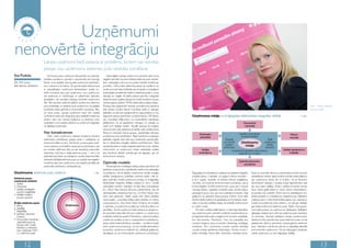 Uzņēmumi
nenovērtē integrāciju         Latvijas uzņēmumi bieži saskaras ar problēmu, ka tiem nav vienotas
                              pieejas visu uzņēmuma ietekmes pušu viedokļa izzināšanai.
Ilva Pudule,                      No vienas puses, uzņēmumi labi apzinās, ka uzņēmēj-              Veiksmīgāko Latvijas uzņēmumu pieredze rāda, ka tie
                              darbības panākumu pamatā ir apmierināts jeb noturīgs             regulāri seko līdzi visu tiem būtisko ietekmes pušu viedok-
SIA TNS Latvia                klients, kura lojalitāti veicina paša uzņēmuma darbinieki,       ļiem, neatkarīgi no tā, kura no pusēm tobrīdir izvirzīta par
lielo klientu direktore       kas ir saskarē ar šo klientu. Šis apmierinātais klients kopā     prioritāru. Tieši ar tādu sistēmisku pieeju var panākt to, ka
                              ar piesaistītajiem uzņēmuma darbiniekiem izplata no-             uzņēmums tiek laikus brīdināts par izmaiņām un iespējami
                              teiktu mutvārdu slavu par uzņēmumu, kuru uzņēmums                briestošajām problēmām kādā no ietekmes pusēm, un tas
                              vēl pastiprina ar mārketinga un sabiedrisko attiecību            attiecīgi var reaģēt. Kā labās prakses piemēru integrētai
                              aktivitātēm, kā rezultātā veidojas konkrēts uzņēmuma             ietekmes pušu analīzes pieejai var minēt Swedbank, kas jau
                              tēls. Tēls savukārt ietekmē dažādu uzņēmuma ietekmes             vairākus gadus pielieto TRI*M sistēmiskās analīzes pieeju.
                              pušu priekšstatu un attieksmi pret uzņēmumu, ko plašākā          Šī pieeja tika pakāpeniski veidota, pirmsākumos aptverot                                                                                                                                         Foto – Vitālijs Stīpnieks,
                              kontekstā mēdz apzīmēt ar korporatīvo reputāciju. Bet,           tikai bankas privāto klientu noturības izpēti ar aptaujas                                                                                                                                        Dienas mediji
                              no otras puses, Latvijas uzņēmumi bieži vien nespēj              palīdzību un pēc tam pakāpeniski to «apaudzējot» ar citu
                              novērtēt šo saikni jeb integrāciju starp dažādām ietekmes        segmentu klientu (piemēram, juridisko klientu, VIP klientu      Uzņēmuma misija un tā ilgtspējas efektivitātes integrētie rādītāji                                                     . zīm.
                              pusēm, tiem nav vienota skatījuma uz ietekmes pušu               utt.) noturības pētījumiem un korporatīvās reputācijas
                              viedokļiem un to patieso ietekmi uz uzņēmuma ilgtspēju           pētījumiem, kā arī paplašinot mērogus no Latvijas uz                                                                     Korporatīvā
                              un attīstības potenciālu.                                        visām trim Baltijas valstīm. Paralēli aptaujai kā analīzes                                                                reputācija
                                                                                               instrumentam tiek pielietota arī iekšējo datu analīze (Desk
                              Nav konsekvences                                                 Research metode), fokusa grupas, padziļinātās intervijas
                                                                                                                                                                       Darbinieku                                  Ieguldīt korporatīvajā                                 Klientu
                                  Mūsu valsts uzņēmumu tipiskais klupšanas akmens              ar ietekmes pušu pārstāvjiem. Tāpat Swedbank ar aptaujas                piesaistība                                   sociālajā atbildībā                                 noturība
                              sistēmiskās izvērtēšanas pieejas laukā ir mētāšanās no           palīdzību regulāri seko līdzi savu darbinieku apmierinātī-                                          Piesaistīt                                 Radīt
                              vienas prioritātes uz otru. Piemēram, ja vienu gadu uzņē-        bai un darbinieku sniegtās vadības novērtējumam. Šāda                                              un noturēt      Uzņēmuma                uzņēmuma
                                                                                                                                                                                                    labākos            misija               vērtību
                              mums saskaras ar problēmu atrast jaunus darbiniekus, tad         savstarpēji laikā un telpā integrēta ietekmes pušu, izpētes                                        darbiniekus                              klientiem
                              tas «metas» pētīt savu tēlu vai pat reputāciju potenciālo        instrumentu un uzņēmuma misijas veiktspējas analīze                      Vadības                           Nodrošināt īpašniekiem/akcionāriem                      Iekšējo pakalpojumu
                              darbinieku vidū (kas ir ārējā ietekmes puse, 1. zīm.), tai       ļauj Swedbank efektīvi izvērtēt gan tās ilgtspēju, gan arī             novērtējums                              apgrozījumu un peļņu                                     kvalitāte
                              pašā laikā aizmirstot, ka, iespējams, esošie neapmierinātie      konkurences situāciju.
                              darbinieki (iekšējā ietekmes puse) var izplatīt visai negatīvu
                                                                                                                                                                                                                   Īpašnieku/akcionāru
                              mutvārdu slavu par uzņēmumu, kas izplatās pat tālāk par          Optimāls modelis                                                                                                        uzticēšanās
                              potenciālo darbinieku mērķauditoriju.                                Pievienojot šim minētajam labās prakses piemēram arī
                                                                                               īpašnieku vai akcionāru uzticēšanās uzņēmuma veiktspējai
Uzņēmuma ietekmes pušu sistēma                                                       1. zīm.   novērtējumu, kā arī dažādu uzņēmuma vienību sniegto             Šajā gadījumā novērtējuma veikšanai var pielietot integrēto      šanai un turpmāko lēmumu pieņemšanai Statoil izmanto
                                                                                               iekšējo pakalpojumu kvalitātes uztveres izpēti, mēs ie-         analīzes pieeju. Ir jāskatās, cik augsta ir klientu noturība –   anketēšanas metodi, tāpat uzņēmumā tiek veikts pētījums
Ietekmes puses                                              9.                                 gūtu optimālo modeli uzņēmuma misijas un tā ilgtspējas          ja tā ir augsta, visdrīzāk, ka būtiska «klientu staigāšana»      par uzņēmuma darba vidi un kultūru, kā arī ikvienam
uzņēmuma iekšienē                                           8.
1. Vadība                                                   7.                                 efektivitātes integrēto rādītāju analīzei (. zīm.). Turklāt    nenotiks, viņi turpinās izmantot esošo produkciju, pat ja        darbiniekam aptaujā ir iespēja sniegt atgriezenisko saiti
. Darbinieki                                               6.                                 optimālajā modelī ir jāietilpst ne tikai faktu konstatācijai    tā būs dārgāka. Turklāt uzņēmumam, pat ja tam ir daudz           par savu tiešo vadītāju, Aldara vadības komanda vismaz
3. Iekšējie stratēģiskie                                    5.                                 (t.s. What? fāze biznesa lēmumu pieņemšanā), bet arī            noturīgu klientu, vajadzētu novērtēt veidu, kā tieši viņiem      divas reizes gadā tiekas ar visiem Aldara darbiniekiem,
   partneri/ piegādātāji                                    4.                                 cēloņsakarību izskaidrojumam (t.s. So What? fāzei), kam         pasniegt šo jauno ziņu par cenu politikas izmaiņām. Šajā         lai izzinātu viņu viedokli. Aldarī vieni no aktīvākajiem vie-
4. Iekšējās nodaļas/                                        3.
   procesu partneri                                         2.                                 seko pats galvenais, kāpēc vispār tiek veikta jebkāda           gadījumā var pielietot fokusa grupas metodi, kuras laikā         dokļa paušanā un priekšlikumu izteikšanā par dažādiem
                                                            1.                                 veida izpēte – turpmākā rīcības plāna izstrāde un mērķu         klienti izvērtē uzņēmuma piedāvātos komunikācijas mate-          uzlabojumiem ir tieši tirdzniecības aģenti, kas, saskaņā ar
Ārējās ietekmes puses                                                                          nospraušana (t.s. Now What? fāze). Protams, šis modelis         riālus un ierosina dažādas idejas, kā vislabāk uzņēmumam         uzņēmuma ietekmes pušu sistēmu, var būt gan iekšējā,
5. Klienti                                            Uzņēmums                                 ir optimāls, ja uzņēmums analizē jau notikušus faktus un        ar viņiem runāt.                                                 gan ārējā uzņēmuma ietekmes puse. Tāpēc ir ļoti apsvei-
6. Izplatītāji                                                                                 parādības. Tomēr uzņēmumi bieži saskaras ar jautājumu:              Arī citiem indeksa dalībniekiem ir raksturīgi ieklausīties   cama šāda prakse, ka uzņēmumi ar labākajiem rādītājiem
7. Piegādātāji
8. Īpašnieki, akcionāri,                                                                       kā paredzēt potenciālo lēmumu ietekmi uz uzņēmuma               savu ietekmes pušu viedoklī, turklāt tā noskaidrošanai un        Ilgtspējas indeksā ņem vērā visu ietekmes pušu viedokļus
   investori                                                                                   noteiktām ietekmes pusēm? Piemēram, uzņēmums plāno              arī atgriezeniskās saites sniegšanai tie izmanto visdažādā-      un intereses. Savukārt pārējiem Latvijas uzņēmumiem
9. Korporatīvā reputācija –                                                                    mainīt cenu politiku un tam ir nepieciešams novērtējums,        kos instrumentus. Piemēram, Cēsu alus piesaistīja alus           ieteikums būtu apzināt visas savas ietekmes puses un tad
    sabiedrībā kopumā,                                                                         kā tas varētu ietekmēt klientu uzvedību – vai klienti mazāk     nozares blogerus jauna produkta mārketinga stratēģijas           pakāpeniski, sākot ar, piemēram, parasti galveno ietekmes
   biznesa vidē, mediju
   pārstāvju un ekspertu                                                                       pirks uzņēmuma produkciju, vai viņi meklēs alternatīvus         ieviešanai, Rimi sortimenta izveidei iesaista attiecīgā          pusi – klientiem, izzināt viņu domas un vajadzības attiecībā
   vidū, institūcijās, NVO                                                                     produktus uzņēmuma iekšienē vai, sliktākajā gadījumā,           novada veikala apkārtnes iedzīvotājus, Nordea banka ir           pret konkrēto uzņēmumu. Tad arī nākamgad Latvijā būs
   u.c. ietekmes pusēs                                                                         pārslēgsies uz citu konkurējošo uzņēmumu produkciju?            aktīva čivinātāja Twitter tīklā, darbinieku viedokļa izzinā-     vairāk uzņēmumu ar izcilu Ilgtspējas rādītāju.



          1                                                                                                                                                                                                                                                                                               13
 