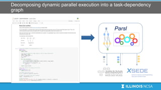 Parsl: Pervasive Parallel Programming in Python | PPT