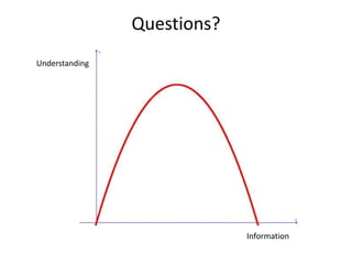 Questions?
Understanding




                             Information
 
