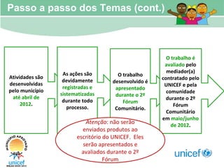 Passo a passo dos Temas (cont.) Atividades são desenvolvidas pelo município  até abril de 2012 . As ações são devidamente  registradas e sistematizadas  durante todo processo. O trabalho desenvolvido é  apresentado durante o 2º Fórum  Comunitário. O trabalho é avaliado  pelo mediador(a) contratado pelo UNICEF e pela comunidade durante o 2º Fórum Comunitário em  maio/junho de 2012 . Atenção : não serão enviados produtos ao escritório do UNICEF.  Eles serão apresentados e avaliados durante o 2º Fórum 