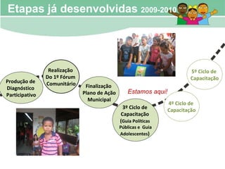 Etapas já desenvolvidas  2009-2010 Produção de  Diagnóstico  Participativo Realização  Do 1º Fórum  Comunitário Finalização  Plano de Ação Municipal 3º Ciclo de  Capacitação  ( Guia Políticas  Públicas e  Guia Adolescentes )  Estamos aqui! 4º Ciclo de  Capacitação 5º Ciclo de  Capacitação 