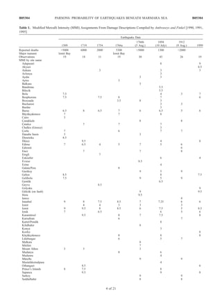 Table 1. Modified Mercalli Intensity (MMI) Assignments From Damage Descriptions Compiled by Ambraseys and Finkel [1990, 1991,
1995]
Earthquake Date
1509 1719 1754 1766a
1766b
(5 Aug.)
1894
(10 July)
1912
(9 Aug.) 1999
Reported deaths >5000 6000 2000 5300 >5000 1300 >2000
Major tsunami Izmit Bay Izmit Bay
Observations 19 18 11 19 30 43 26 19
MMI by site name
Adapazari 8 9
Akyazi 8.5
Ankara 3 3 3
Avlonya 3
Aydin 3 3
Aytos 3
Balkans 3
Bandirma 5.5
Bilecik 5.5
Bolu 7.5 4 3 7
Bosphorous 7.5 7.5 8 7 6
Bozcaada 3.5 8 3
Bucharest 3 3
Burdur 3
Bursa 6.5 8 6.5 7 6 6.5 5 6
Bu¨yu¨kc¸akmece 7 7 8
Cairo 3
C¸ anakkale 8 8
C¸ atalca 7 7 7
Chalkis (Greece) 3
C¸ orlu 7 6 7 7
Danube basin 3 3
Dimetoka 8.5
Du¨zce 9.5 4 8
Edirne 7 6.5 4 5 7 5 6
Edremit 6
Enez 7 7 8
Eregli 7
Eskisehir 6 4
Evrese 8.5
Ezine 4
Galata/Pera 8
Gazikoy 9 5 9
Gebze 8.5 8 7.5
Gelibolu 7.5 9 5 9
Gemlik 6.5
Geyve 8.5
Golyaka 9
Gu¨lcu¨k (on fault) 9 9.5
Hora 9.5
Imroz 8
Istanbul 9 8 7.5 8.5 7 7.25 6 6
Izmir 4 4 3 3 3
Izmit 9 9.5 8 8.5 6 7.5 5 8.5
Iznik 7 6.5 6 5 6
Karamu¨rsel 9.5 8 7 7.5 8
Karisdiran 6 7
Kartel/Pendik 8
Kilidbahir 8
Konya 3
Korfez 8
Ku¨c¸u¨kc¸ekmece 8 8 8
Lu¨leburgaz 6 5 7
Malkara 8
Mitilini 7
Mount Athos 3 3 3
Mudanya 8 6
Mudunru 4
Mu¨refte 9 9
Mustafakemalpasa 4
Orhangazi 8.5 6
Prince’s Islands 8 7.5 8
Sapanca 9.5 9 8
Sarkoy 9 9
Seddulbahir 8 8
B05304 PARSONS: PROBABILITY OF EARTHQUAKES BENEATH MARMARA SEA
4 of 21
B05304
 