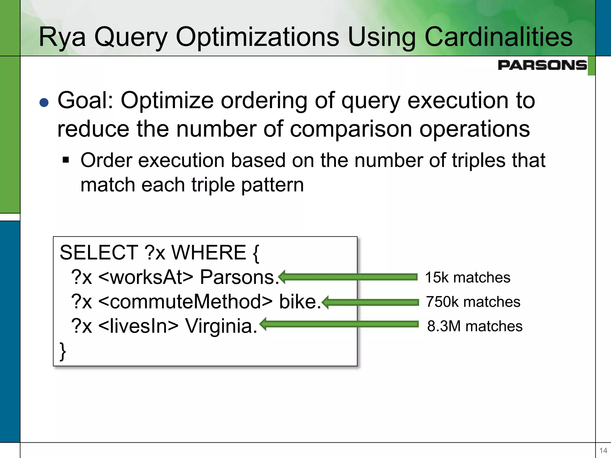 1414
Rya Query Optimizations Using Cardinalities
 Goal: Optimize ordering of query execution to
reduce the number of comparison operations
 Order execution based on the number of triples that
match each triple pattern
SELECT ?x WHERE {
?x <worksAt> Parsons.
?x <commuteMethod> bike.
?x <livesIn> Virginia.
}
8.3M matches
15k matches
750k matches
 