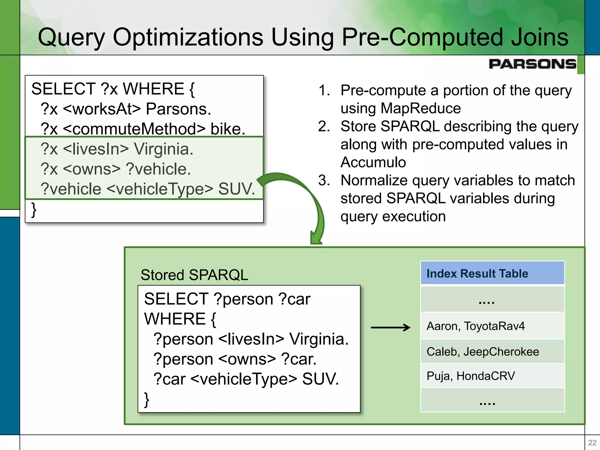 2222
Query Optimizations Using Pre-Computed Joins
Index Result Table
.…
Aaron, ToyotaRav4
Caleb, JeepCherokee
Puja, HondaCRV
.…
SELECT ?x WHERE {
?x <worksAt> Parsons.
?x <commuteMethod> bike.
?x <livesIn> Virginia.
?x <owns> ?vehicle.
?vehicle <vehicleType> SUV.
}
SELECT ?person ?car
WHERE {
?person <livesIn> Virginia.
?person <owns> ?car.
?car <vehicleType> SUV.
}
1. Pre-compute a portion of the query
using MapReduce
2. Store SPARQL describing the query
along with pre-computed values in
Accumulo
3. Normalize query variables to match
stored SPARQL variables during
query execution
Stored SPARQL
 