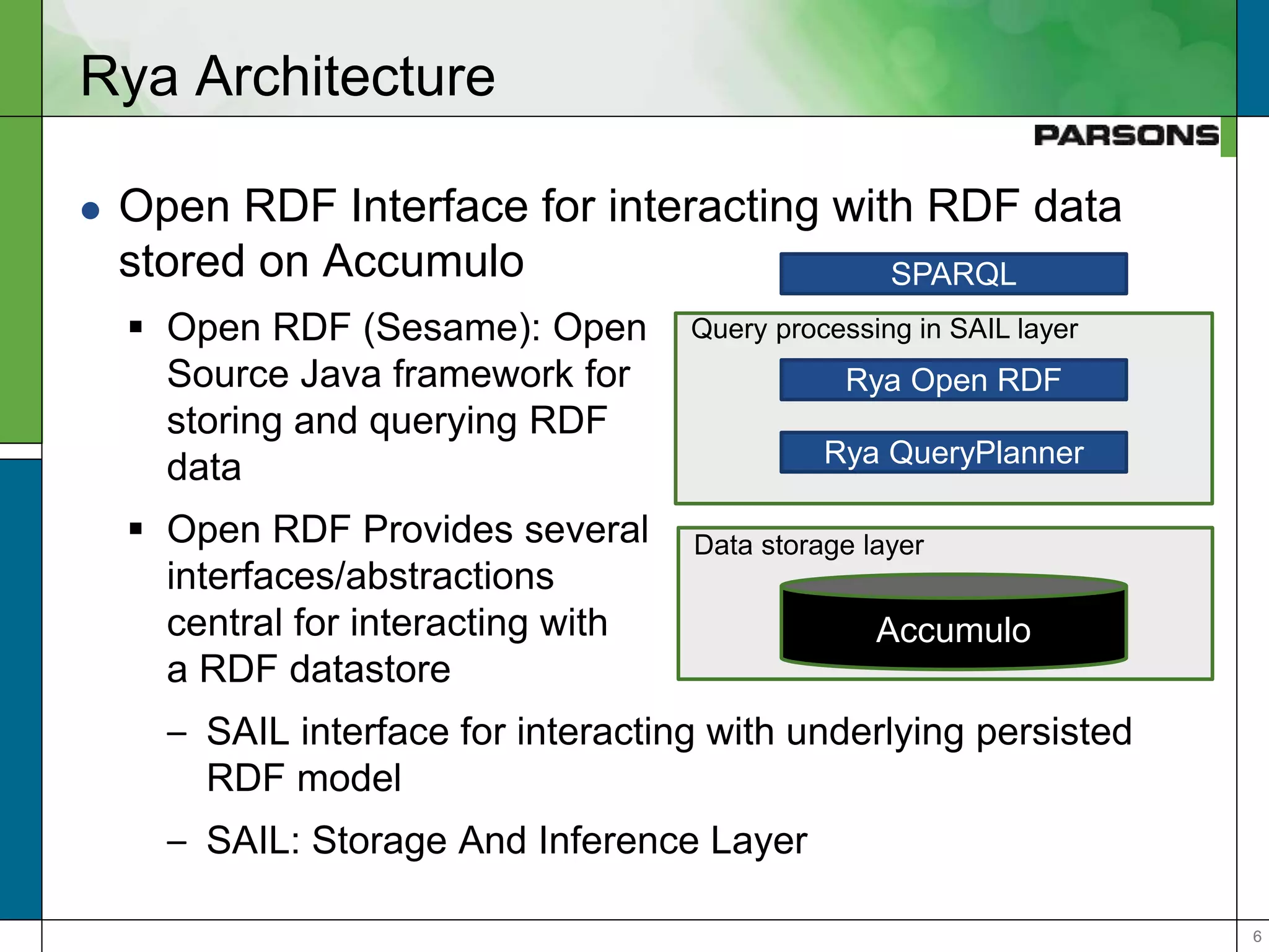 66
Rya Architecture
 Open RDF Interface for interacting with RDF data
stored on Accumulo
 Open RDF (Sesame): Open
Source Java framework for
storing and querying RDF
data
 Open RDF Provides several
interfaces/abstractions
central for interacting with
a RDF datastore
– SAIL interface for interacting with underlying persisted
RDF model
– SAIL: Storage And Inference Layer
Data storage layer
Query processing in SAIL layer
SPARQL
Rya Open RDF
Rya QueryPlanner
Accumulo
 
