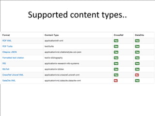 Supported	
  content	
  types..
 