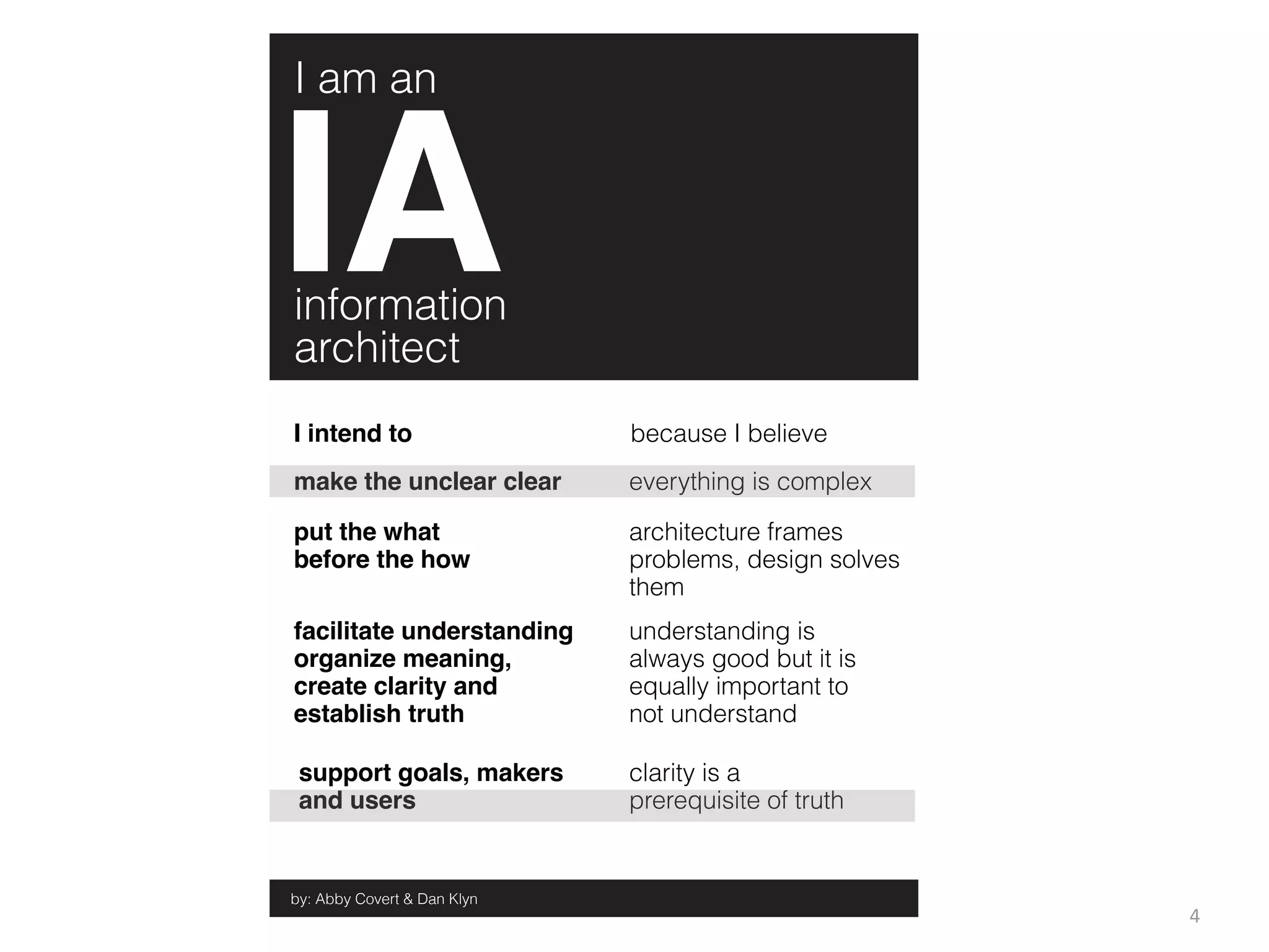 I am an




information
architect
I intend to                  because I believe
make the unclear clear       everything is complex

put the what                 architecture frames
before the how               problems, design solves
                             them
facilitate understanding     understanding is
organize meaning,            always good but it is
create clarity and           equally important to
establish truth              not understand

 support goals, makers       clarity is a
 and users                   prerequisite of truth


by: Abby Covert & Dan Klyn
                                                       4
 