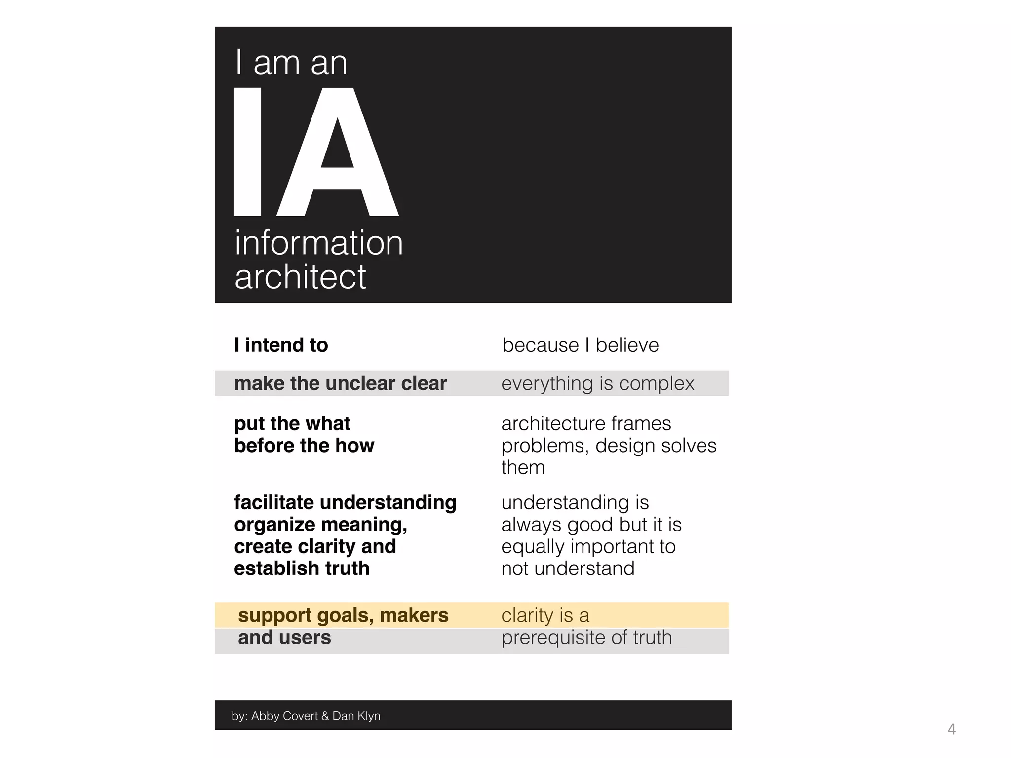 I am an




information
architect
I intend to                  because I believe
make the unclear clear       everything is complex

put the what                 architecture frames
before the how               problems, design solves
                             them
facilitate understanding     understanding is
organize meaning,            always good but it is
create clarity and           equally important to
establish truth              not understand

 support goals, makers       clarity is a
 and users                   prerequisite of truth


by: Abby Covert & Dan Klyn
                                                       4
 