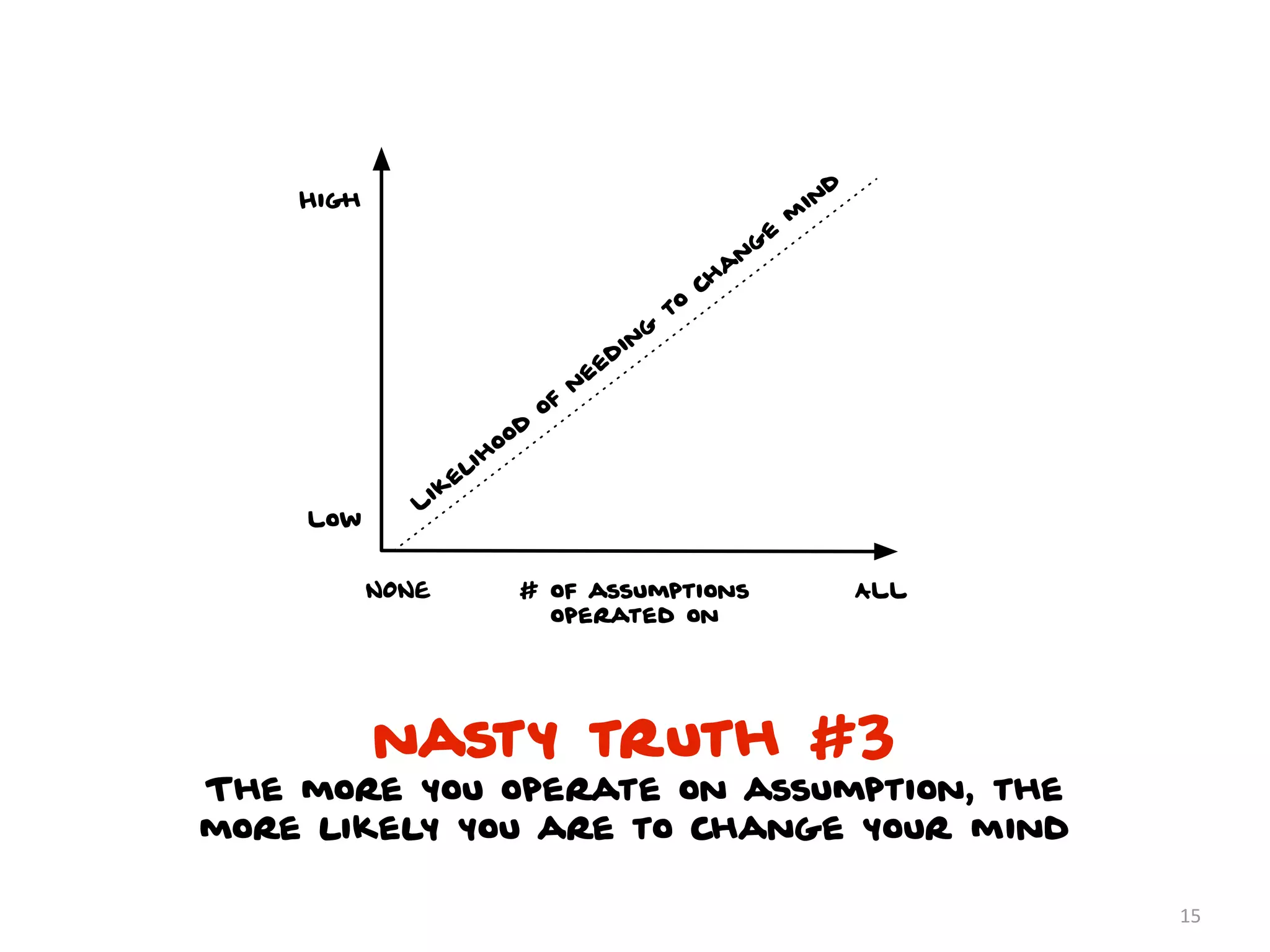 d
    High                                                       in
                                                              m
                                                          e
                                                         g
                                                       n
                                                      a
                                                    ch
                                               to
                                           g
                                         in
                                       d
                                    ee
                                   n
                              of
                          d
                        oo
                      ih
                    el
                  ik
              L
    Low


           NONE            # of assumptions                           ALL
                             operated on




           nasty truth #3
The more you operate on assumption, the
more likely you are to change your mind

                                                                            15
 