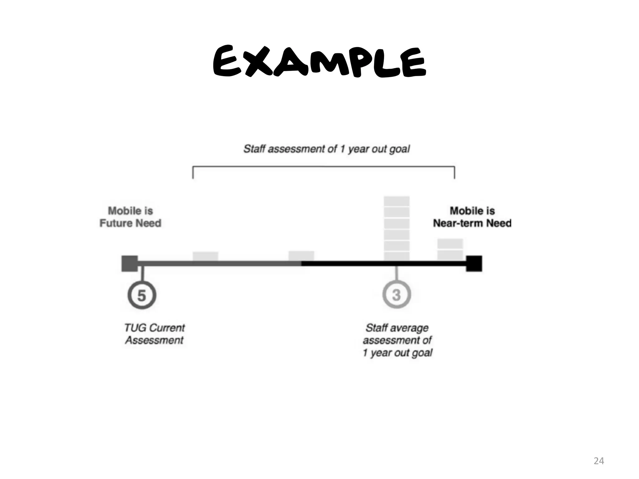 Example




          24
 