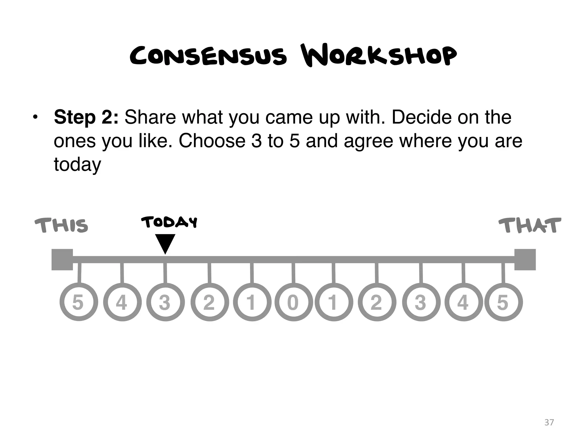 Consensus Workshop

• Step 2: Share what you came up with. Decide on the
  ones you like. Choose 3 to 5 and agree where you are
  today


This         Today                                 THAT


    5    4    3      2   1   0   1   2    3   4    5




                                                         37
 