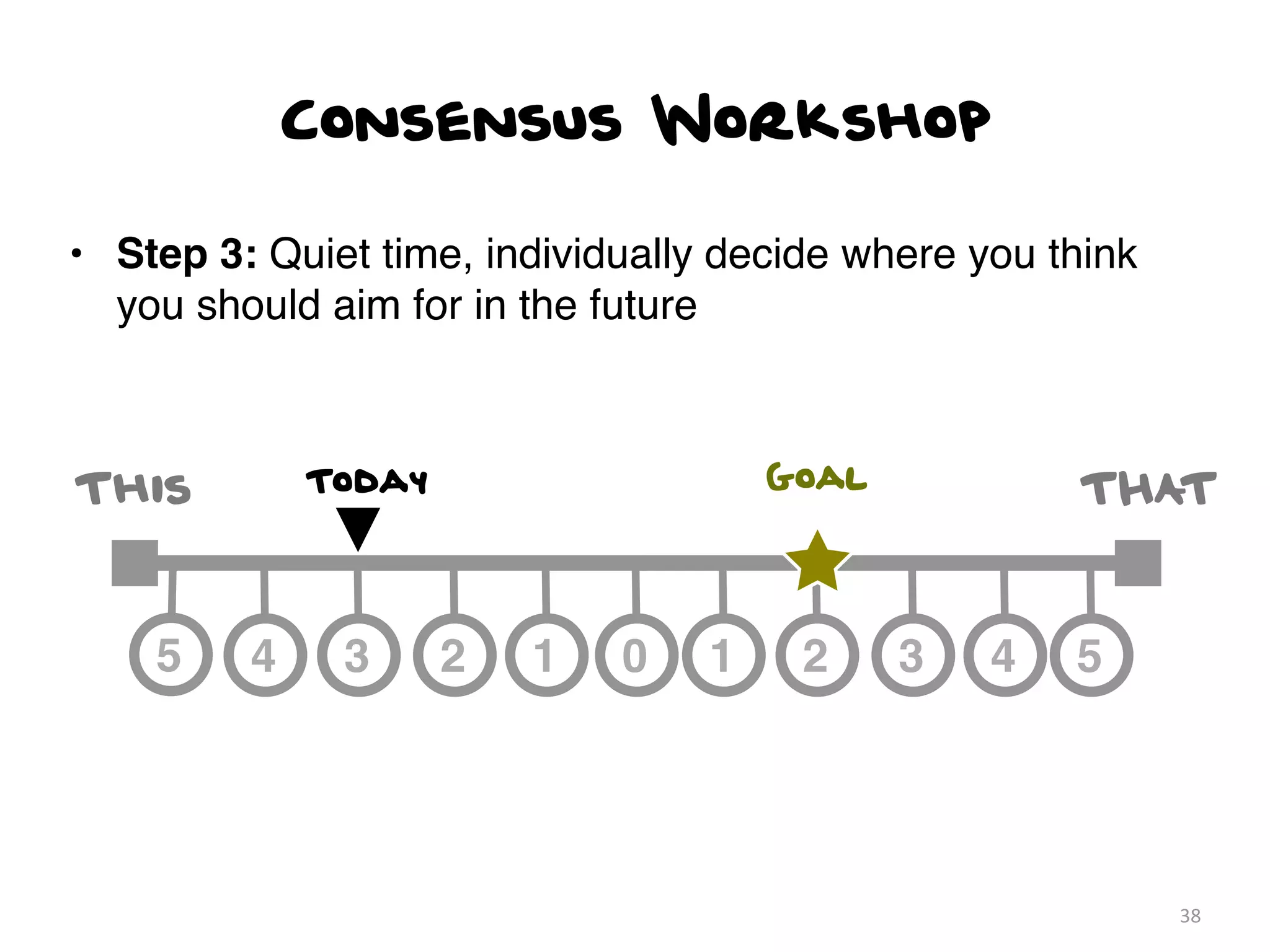 Consensus Workshop

• Step 3: Quiet time, individually decide where you think
  you should aim for in the future



This         Today                    Goal           THAT


    5    4    3      2   1   0    1    2     3   4   5




                                                            38
 