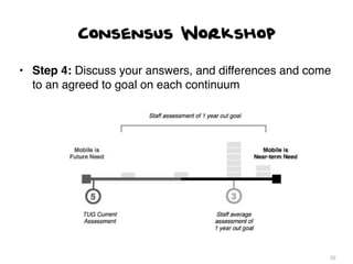 Consensus Workshop

• Step 4: Discuss your answers, and differences and come
  to an agreed to goal on each continuum




                                                       39
 