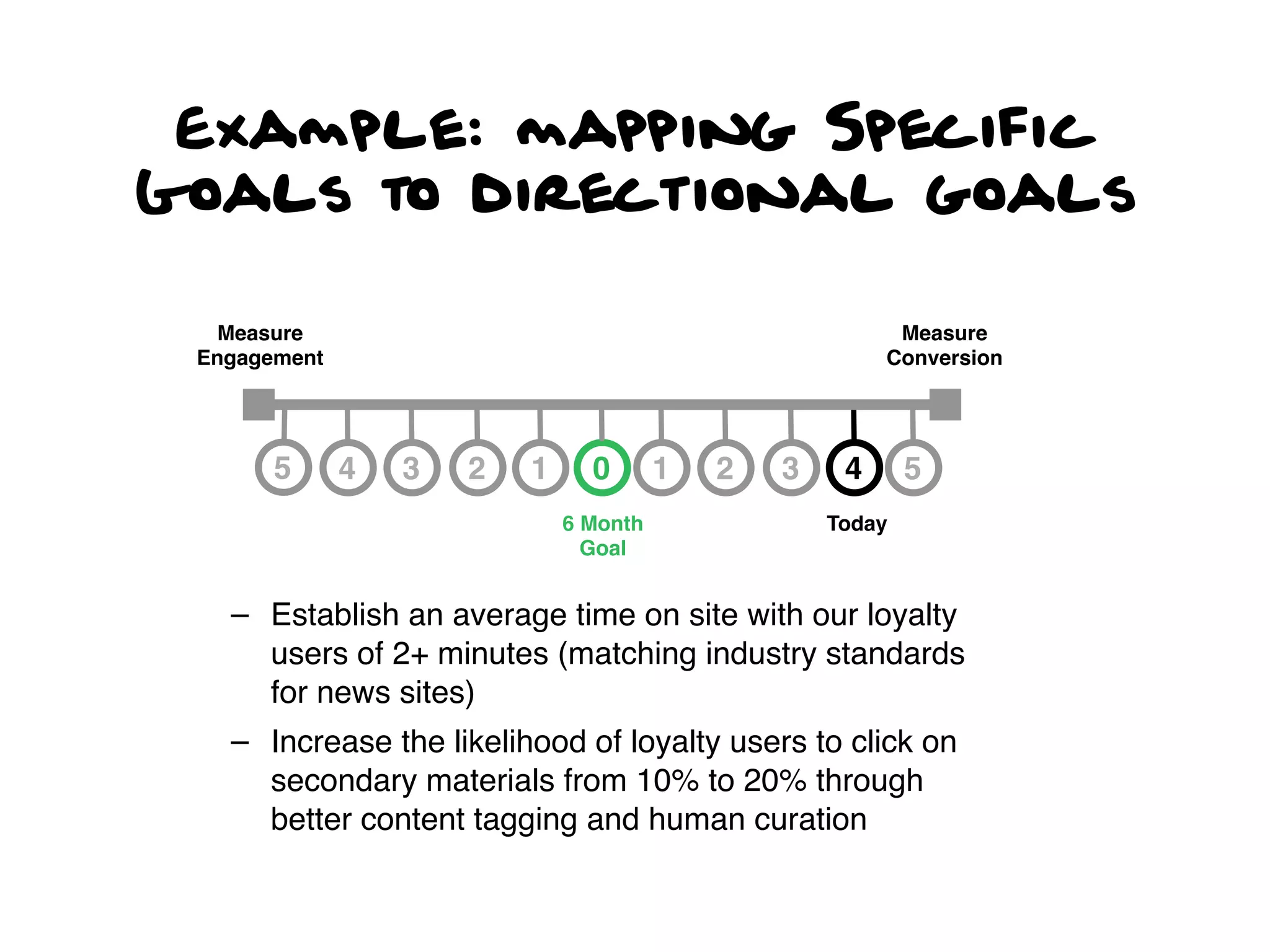Example: mapping Specific
Goals to directional goals

  Measure                                                 Measure
 Engagement                                              Conversion




       5      4   3   2   1     0       1   2   3    4      5
                              6 Month               Today
                                Goal


   – Establish an average time on site with our loyalty
     users of 2+ minutes (matching industry standards
     for news sites)
   – Increase the likelihood of loyalty users to click on
     secondary materials from 10% to 20% through
     better content tagging and human curation
 