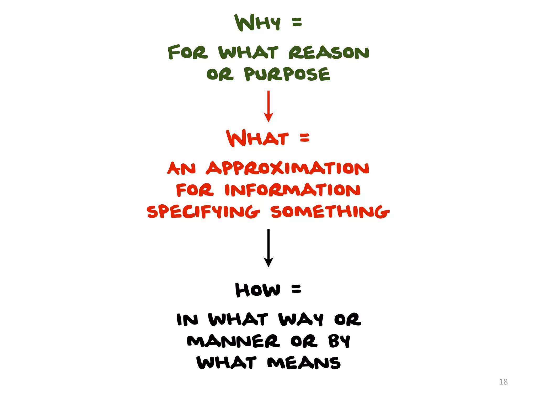 Why =
 For what reason
    or purpose


      What =
  An approximation
   for information
specifying something



       How =
  In what way or
   manner or by
    what means
                       18
 