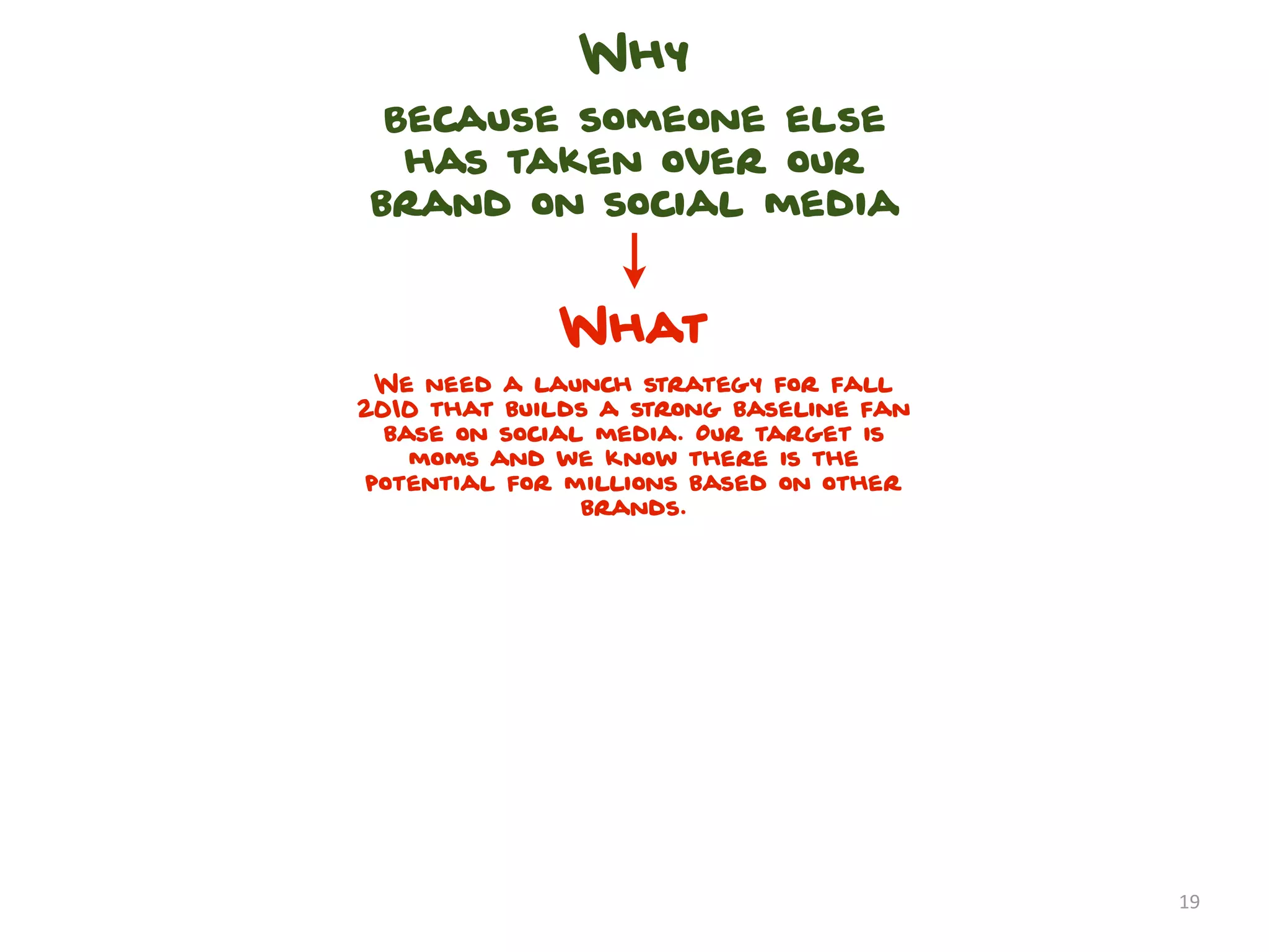 Why
 Because someone else
  has taken over our
brand on social media


             What
 We need a launch strategy for fall
2010 that builds a strong baseline fan
  base on social media. Our target is
    moms and we know there is the
potential for millions based on other
                brands.




                                         19
 