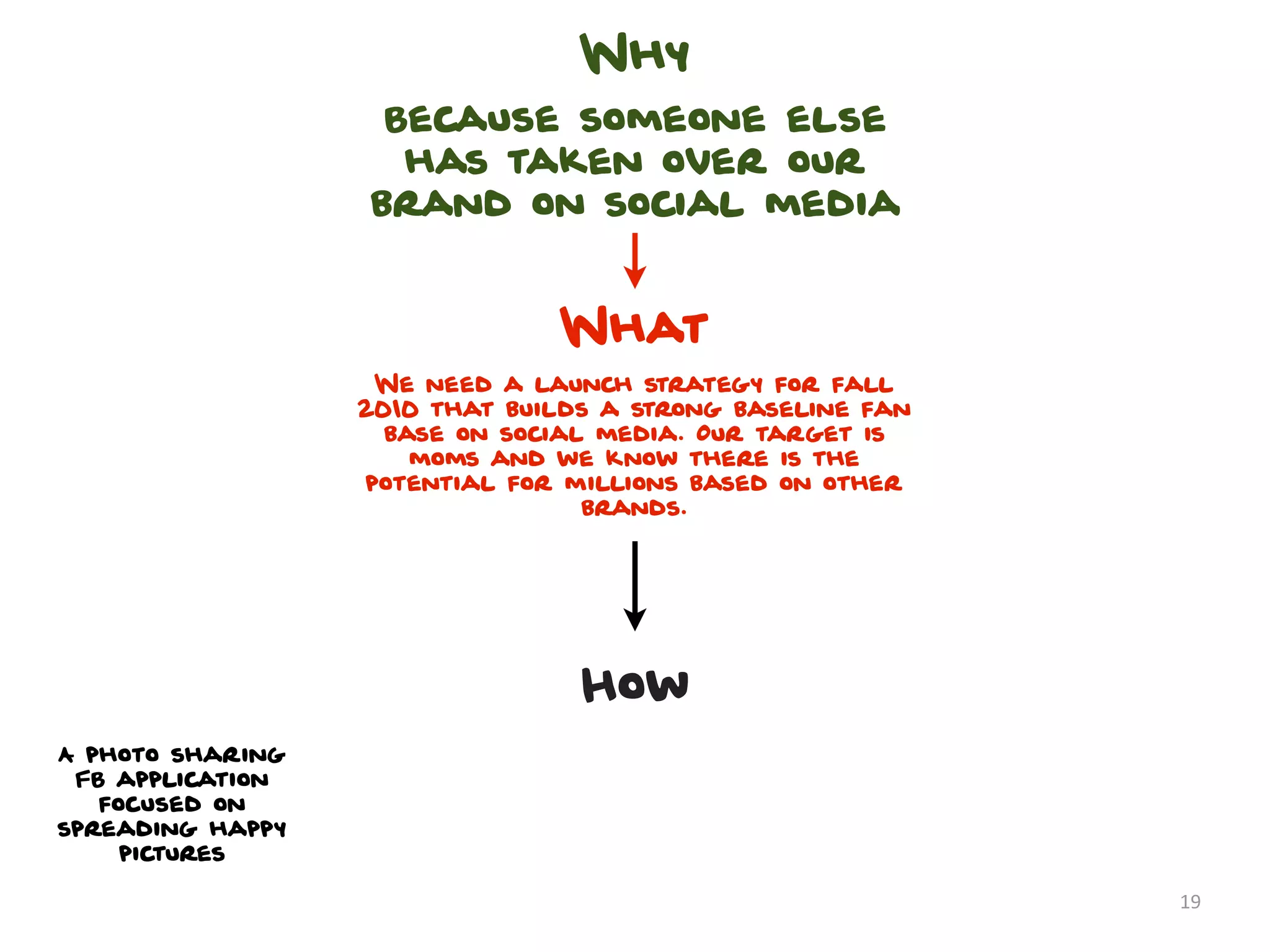 Why
                   Because someone else
                    has taken over our
                  brand on social media


                               What
                   We need a launch strategy for fall
                  2010 that builds a strong baseline fan
                    base on social media. Our target is
                      moms and we know there is the
                  potential for millions based on other
                                  brands.




                                 How
A photo sharing
 FB application
   focused on
spreading happy
     pictures

                                                           19
 