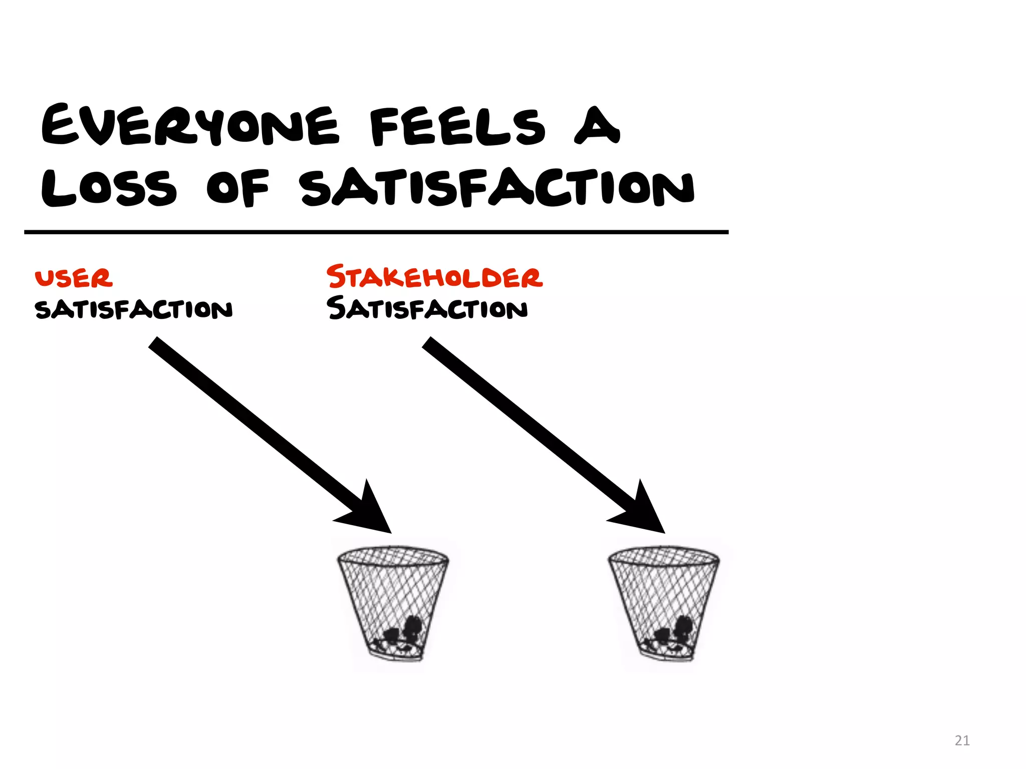 Everyone feels a
loss of satisfaction
User           Stakeholder
satisfaction   Satisfaction




                              21
 