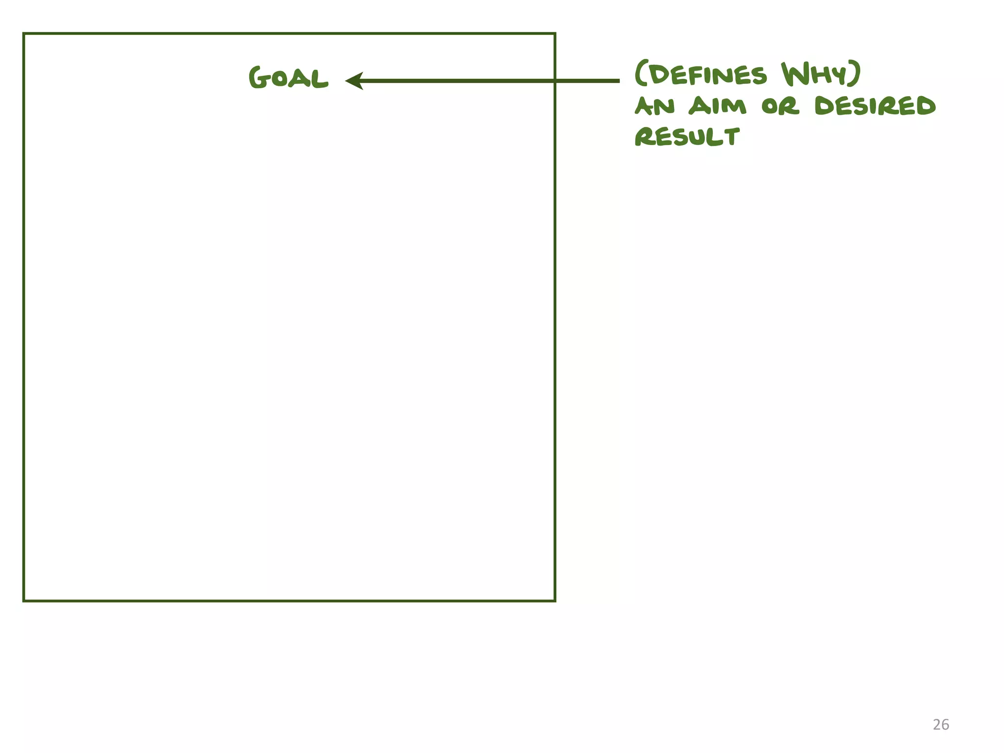 Goal   (Defines Why)
       An aim or desired
       result




                       26
 