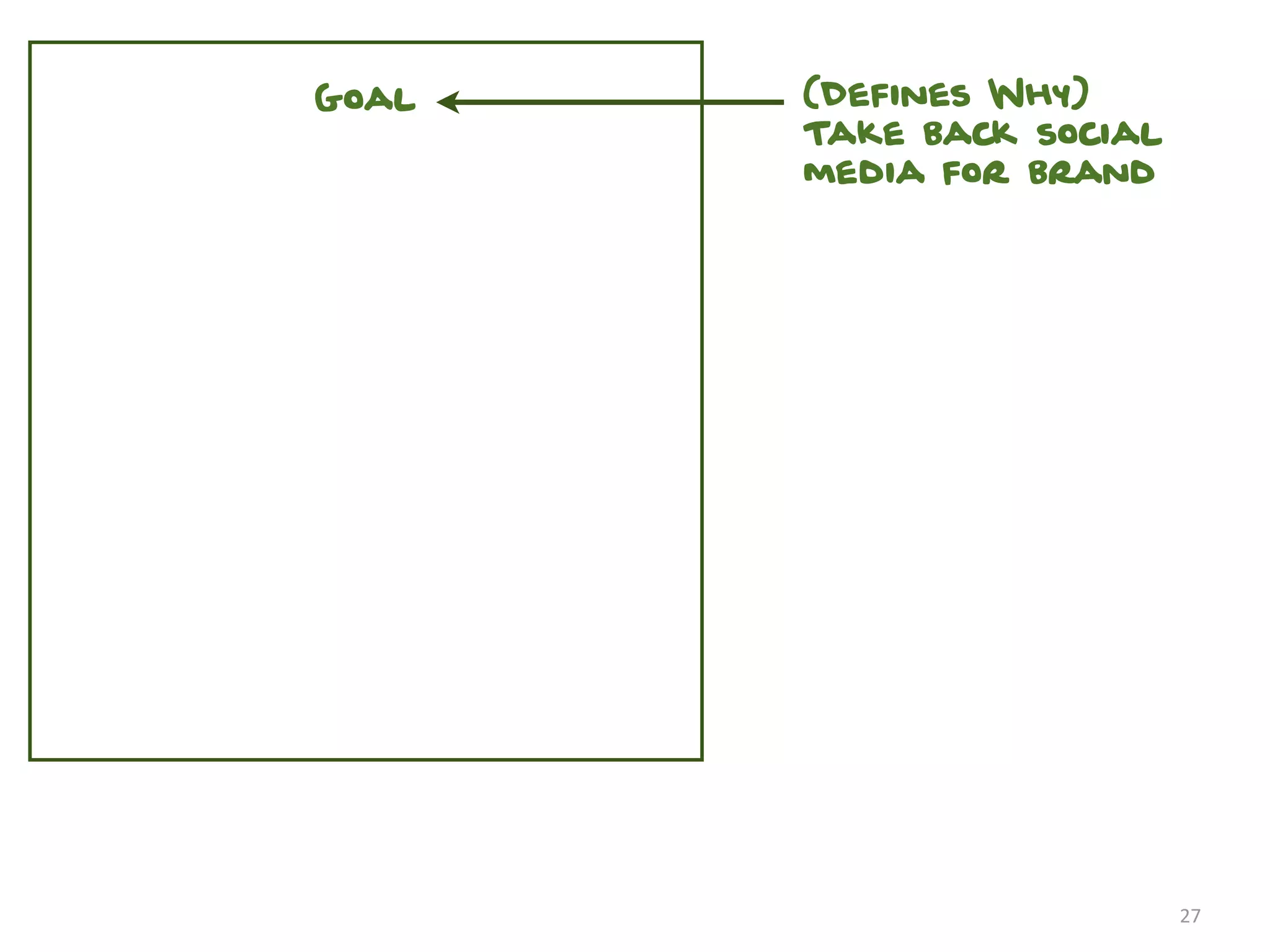 Goal   (Defines Why)
       Take back social
       media for brand




                          27
 