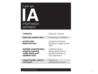 I am an




information
architect
I intend to                  because I believe
make the unclear clear       everything is complex

put the what                 architecture frames
before the how               problems, design solves
                             them
facilitate understanding     understanding is
organize meaning,            always good but it is
create clarity and           equally important to
establish truth              not understand

 support goals, makers       clarity is a
 and users                   prerequisite of truth


by: Abby Covert & Dan Klyn
                                                       12
 
