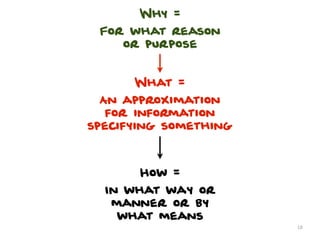 Why =
 For what reason
    or purpose


      What =
  An approximation
   for information
specifying something



       How =
  In what way or
   manner or by
    what means
                       18
 