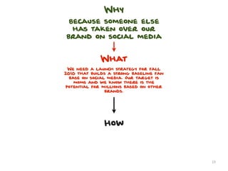 Why
 Because someone else
  has taken over our
brand on social media


             What
 We need a launch strategy for fall
2010 that builds a strong baseline fan
  base on social media. Our target is
    moms and we know there is the
potential for millions based on other
                brands.




               How



                                         19
 