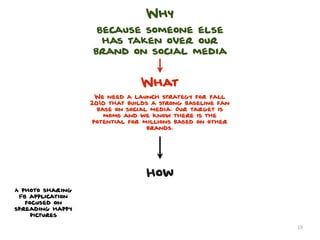 Why
                   Because someone else
                    has taken over our
                  brand on social media


                               What
                   We need a launch strategy for fall
                  2010 that builds a strong baseline fan
                    base on social media. Our target is
                      moms and we know there is the
                  potential for millions based on other
                                  brands.




                                 How
A photo sharing
 FB application
   focused on
spreading happy
     pictures

                                                           19
 